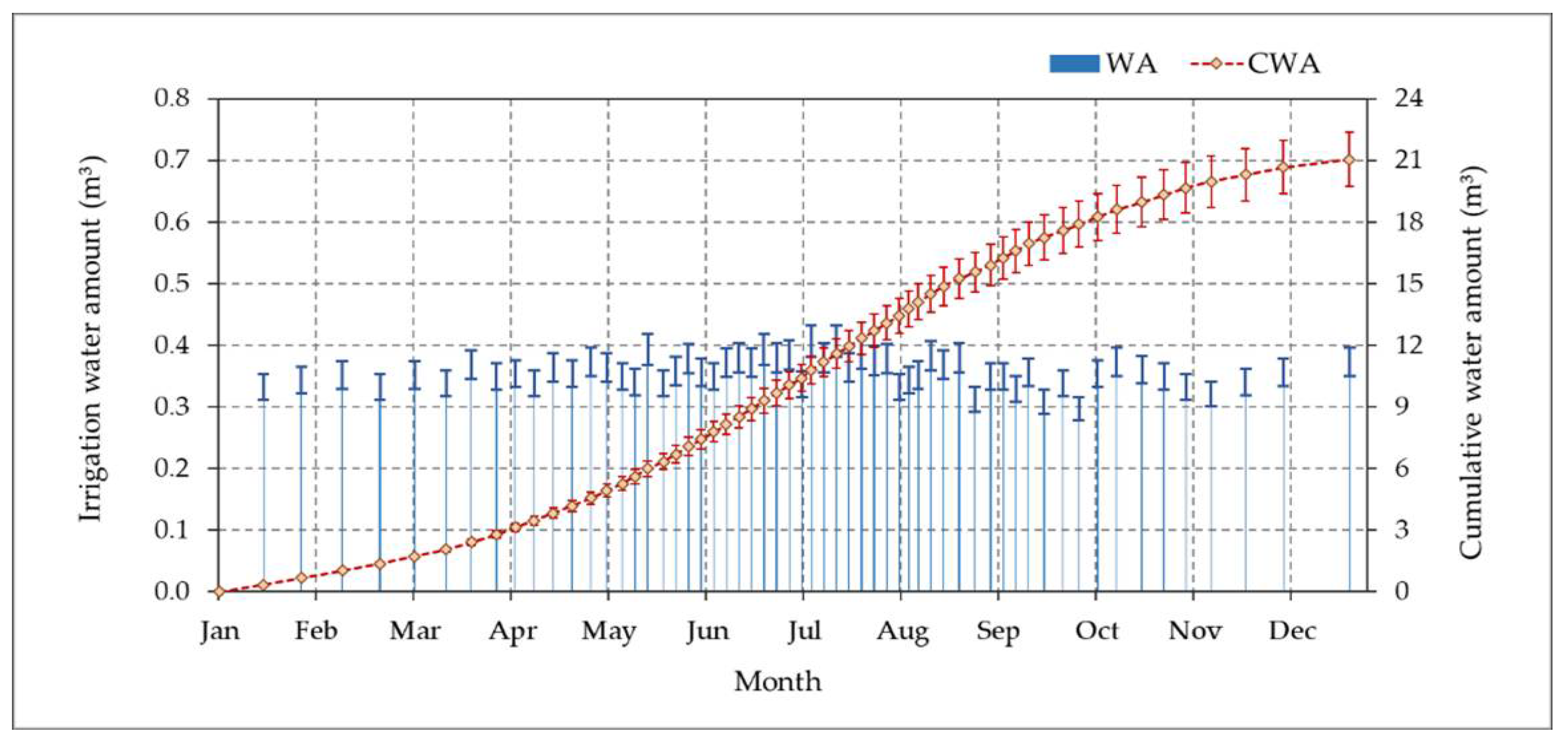 Sensors 21 03942 g013