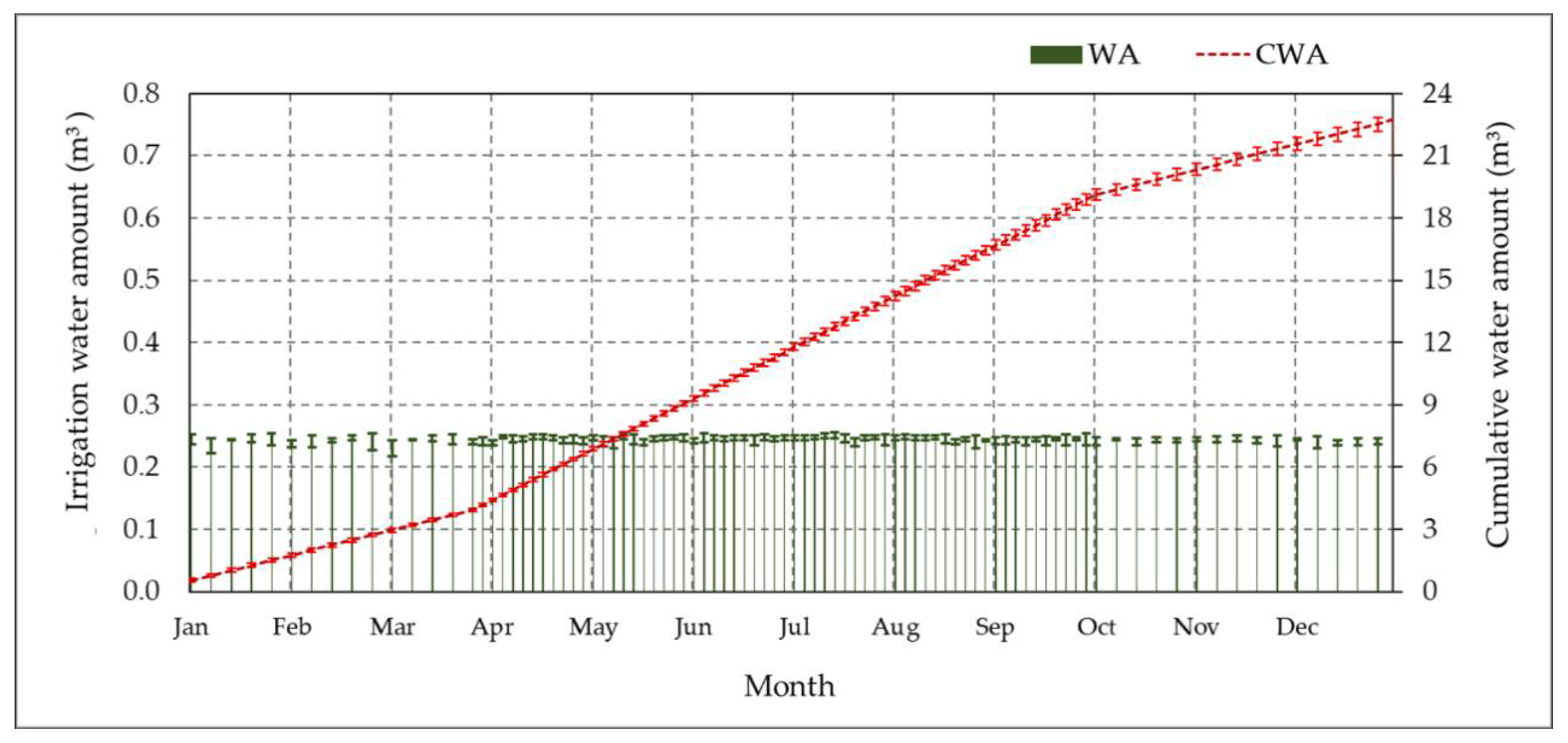 Sensors 21 03942 g015