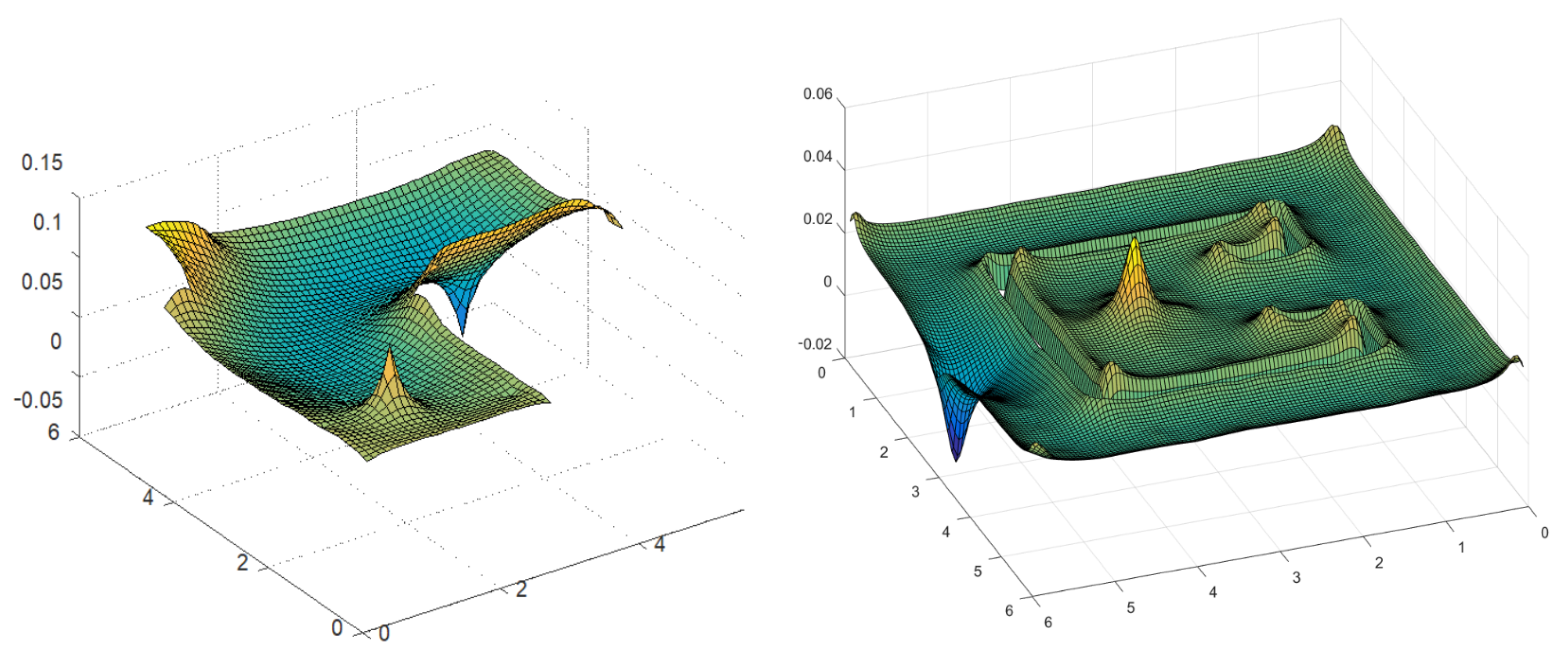 Sensors 21 03943 g002