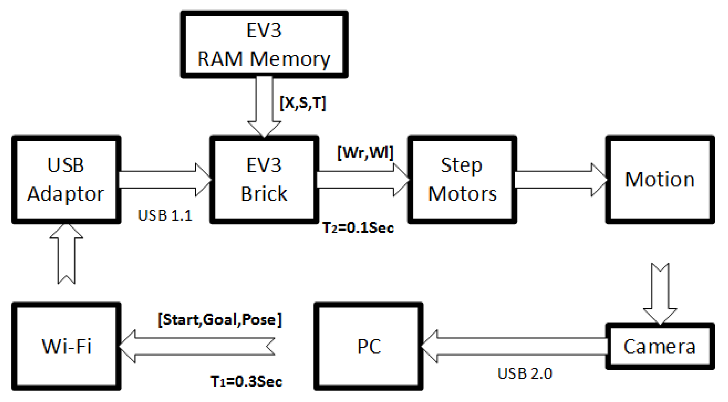 Sensors 21 03943 g004