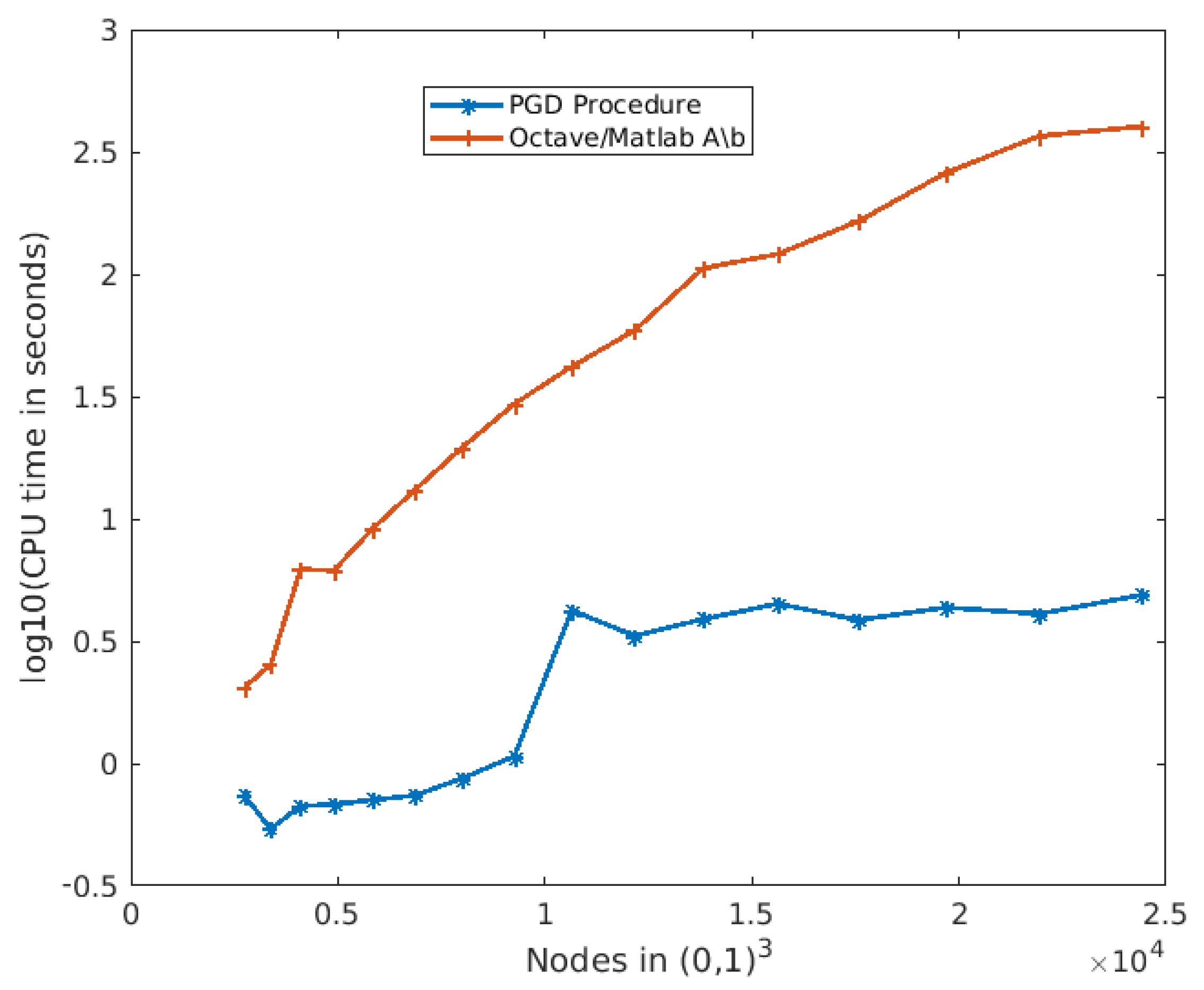 Sensors 21 03943 g010