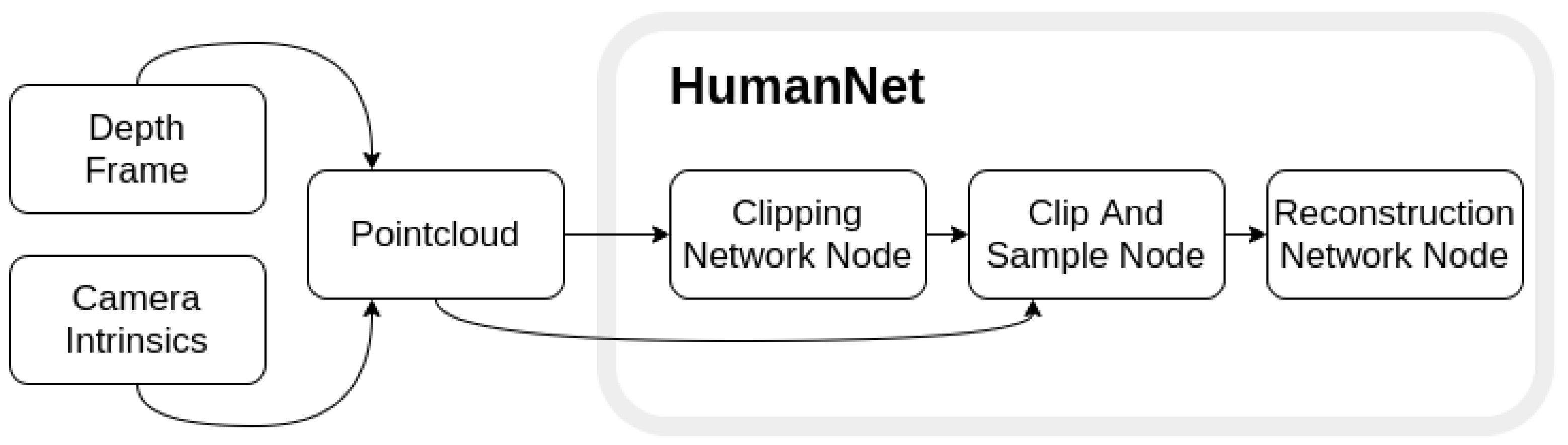 Sensors 21 03945 g001