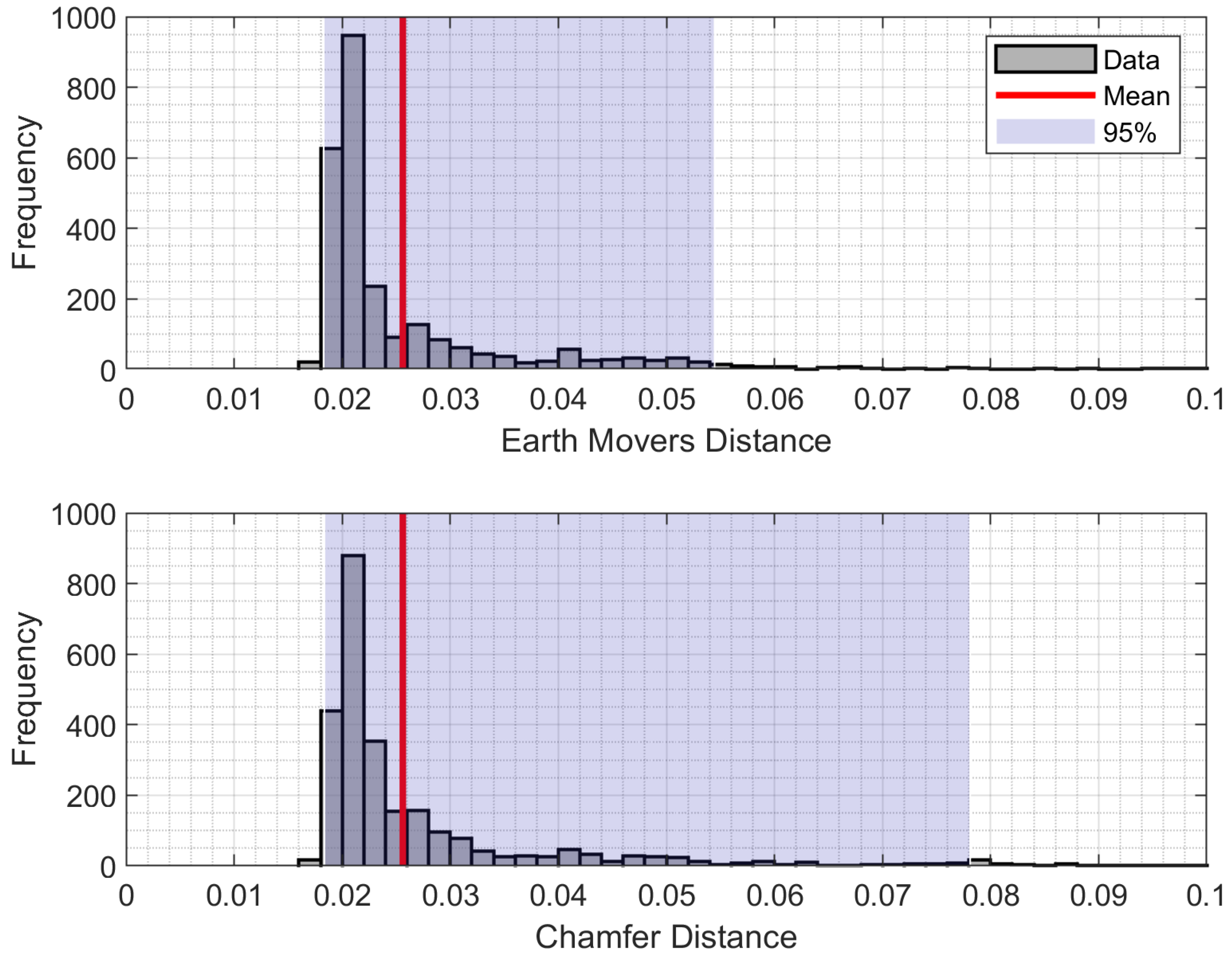 Sensors 21 03945 g006
