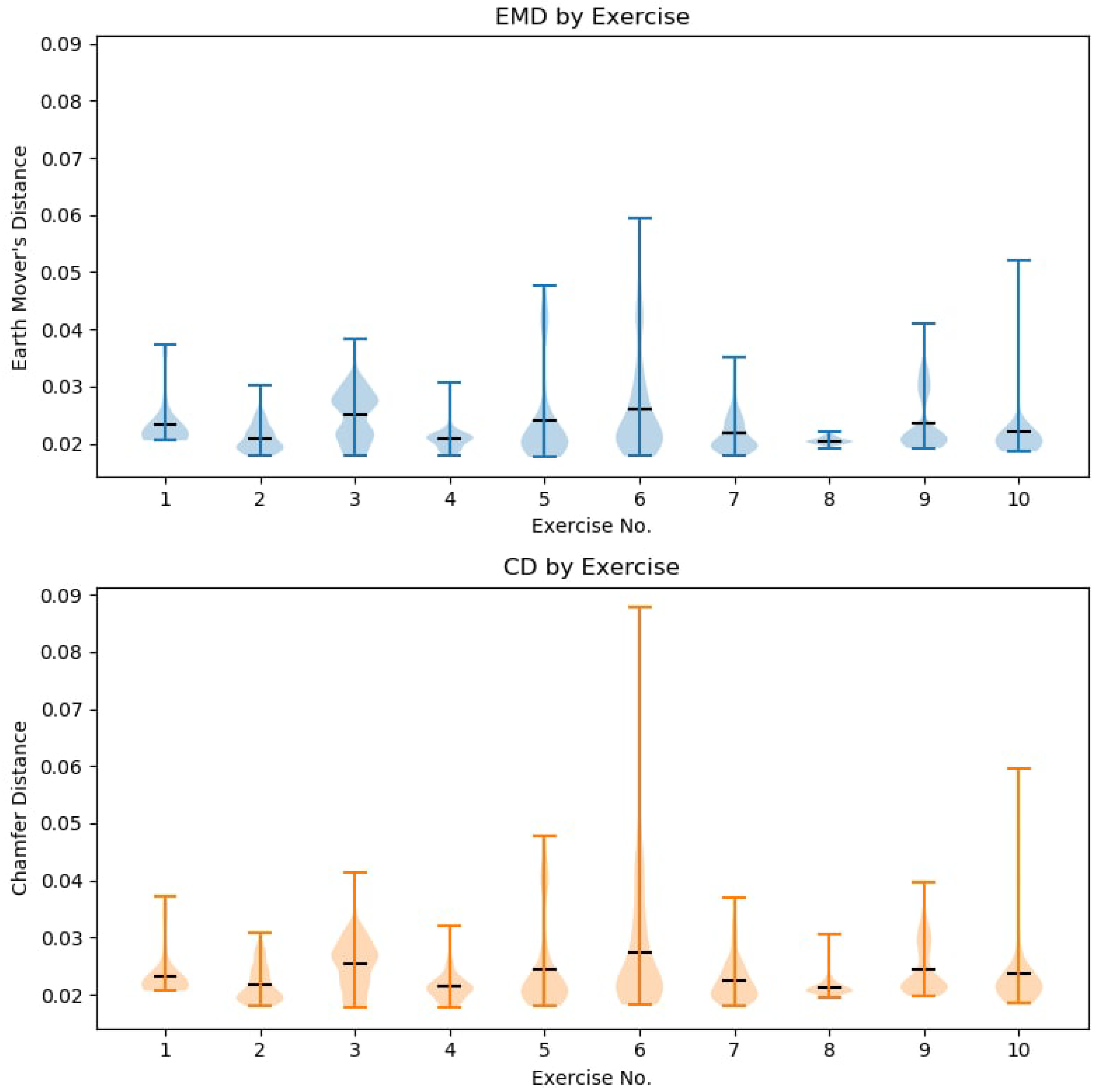 Sensors 21 03945 g009