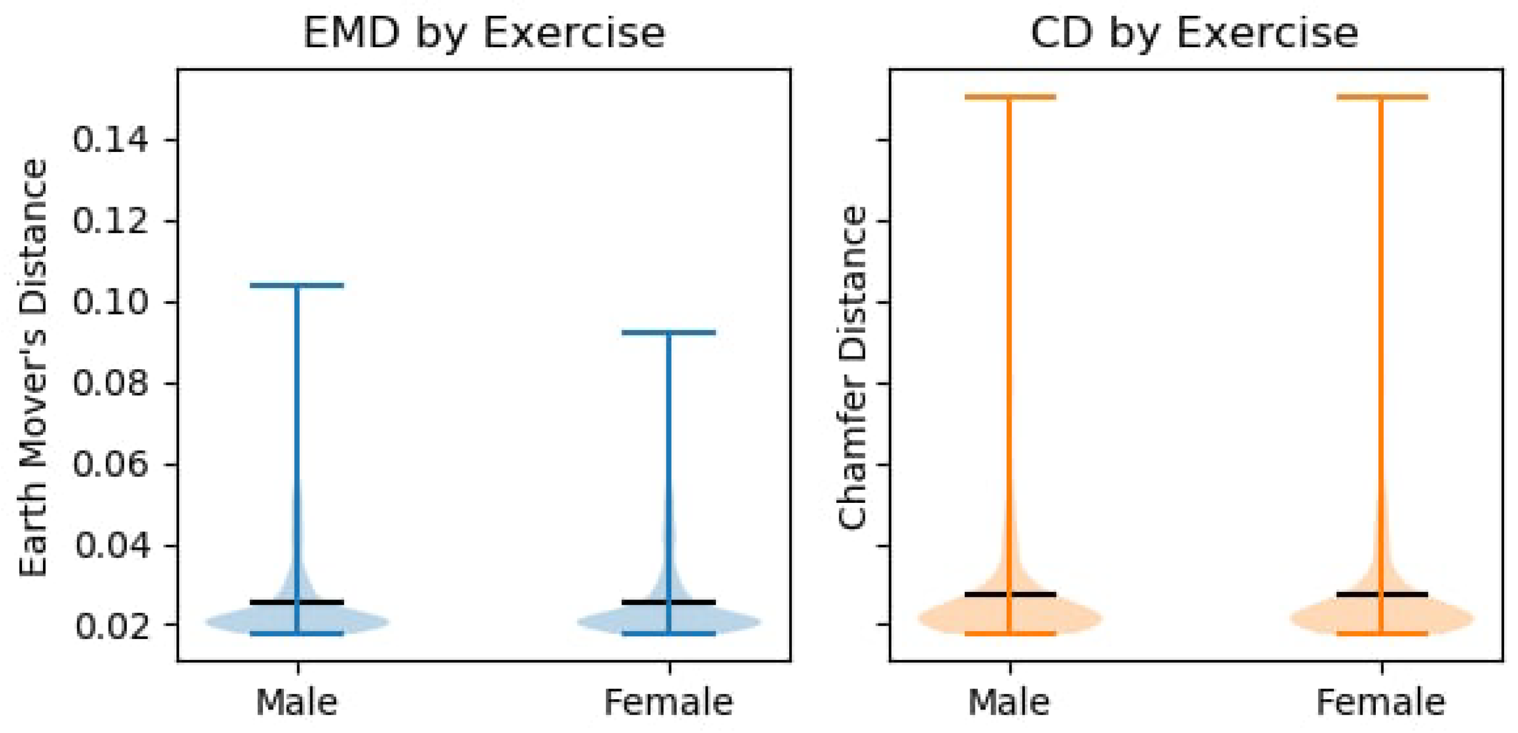 Sensors 21 03945 g010