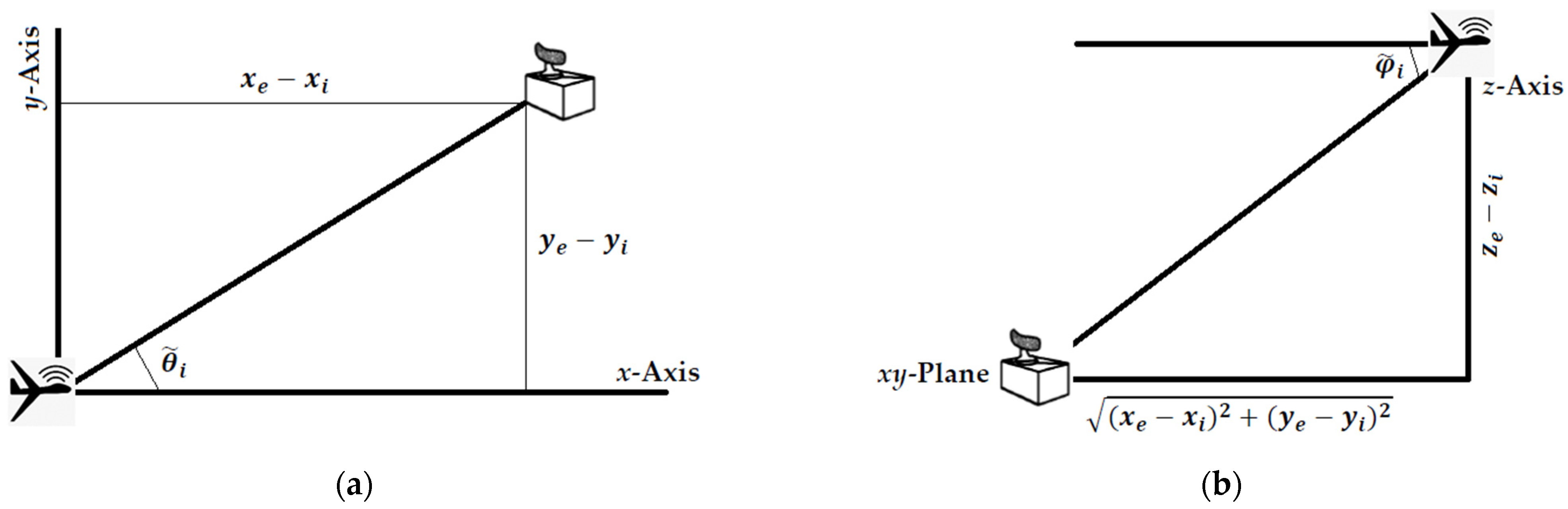Sensors 21 03946 g001