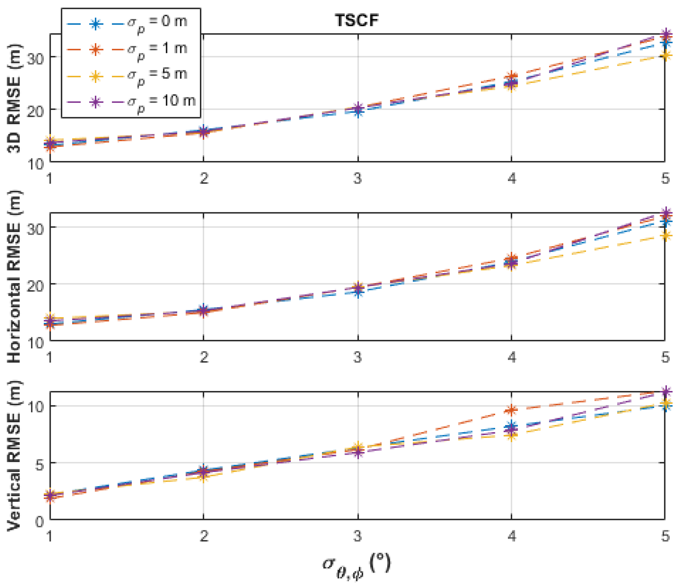 Sensors 21 03946 g006