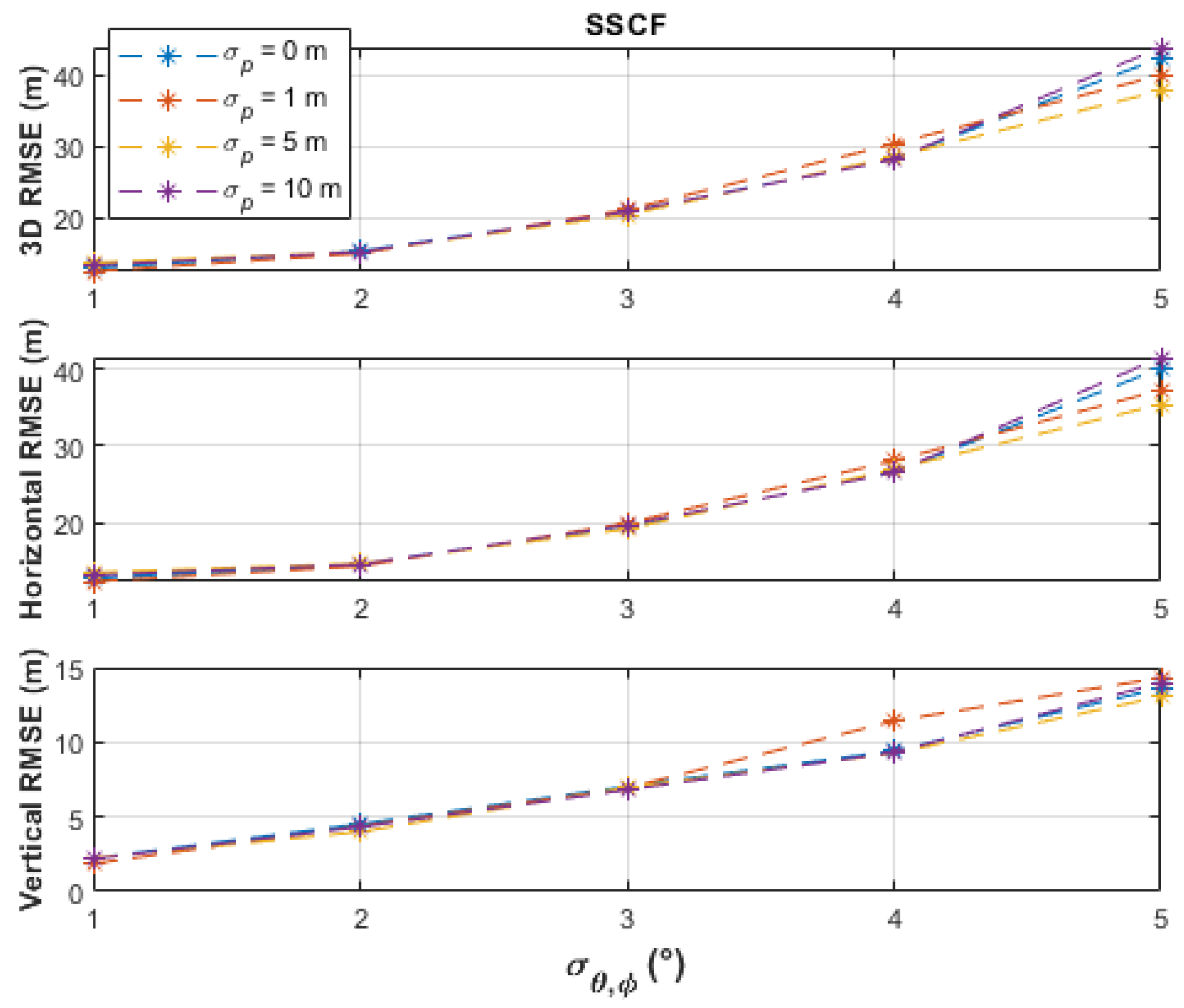 Sensors 21 03946 g007
