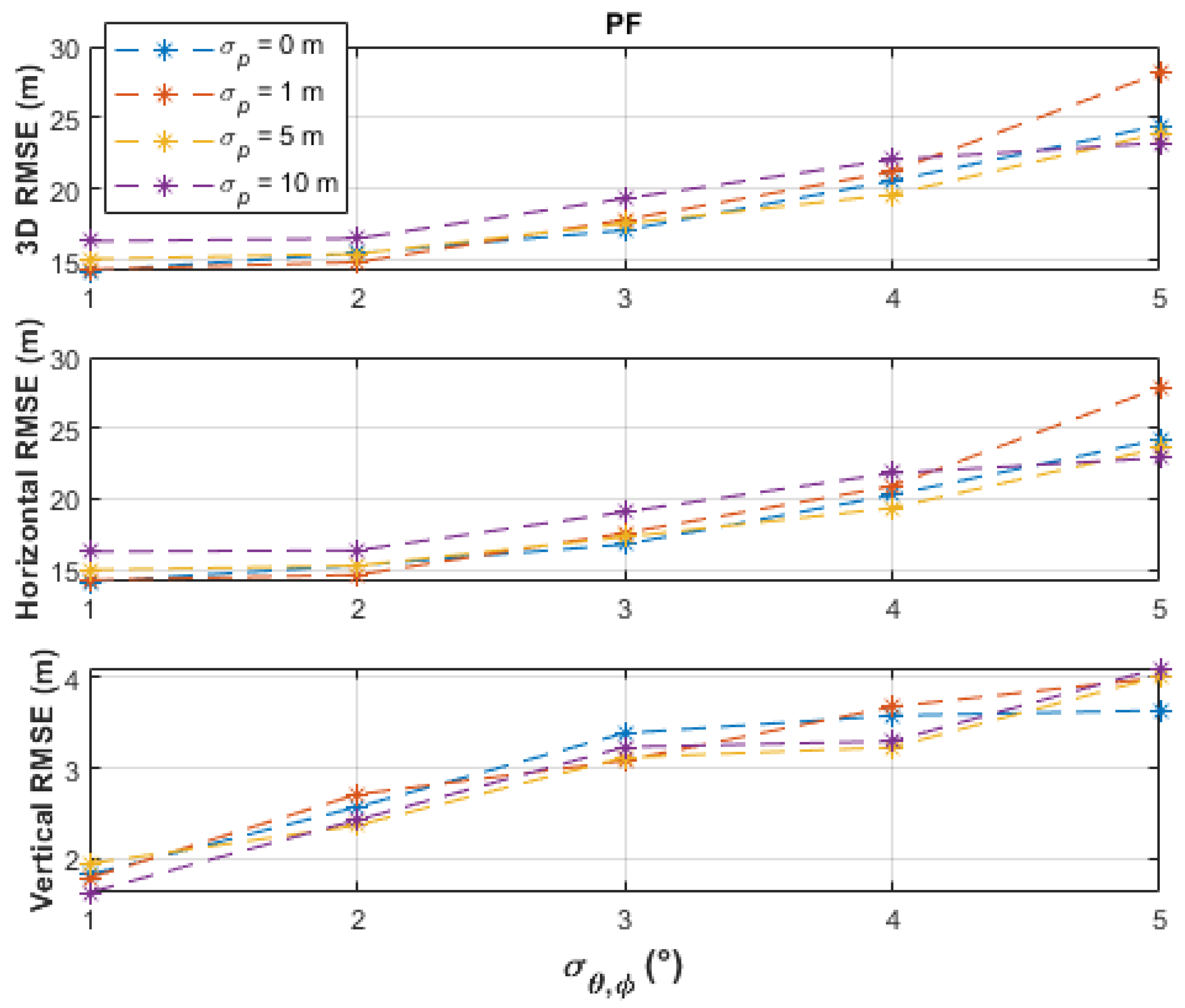 Sensors 21 03946 g008