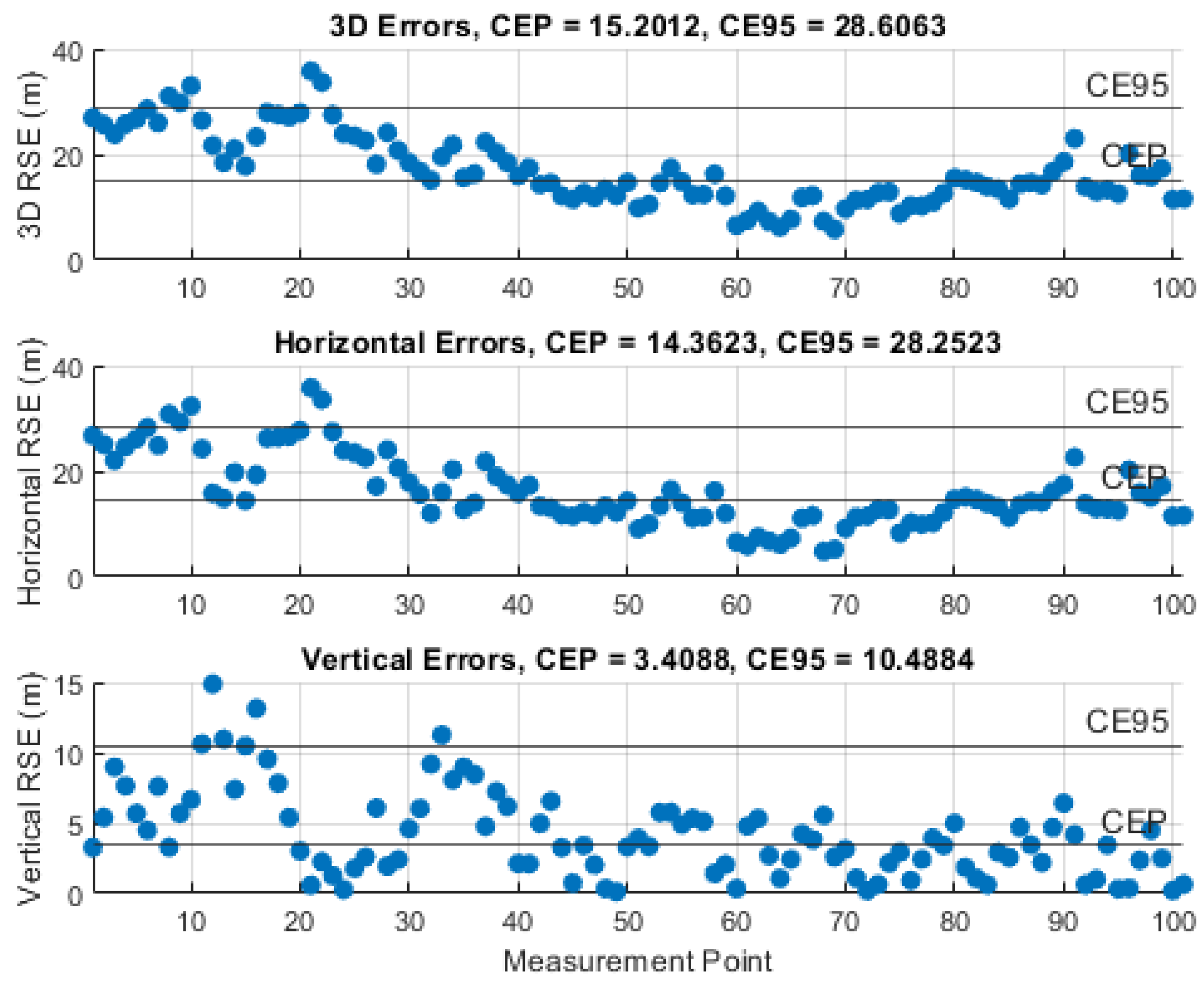 Sensors 21 03946 g010