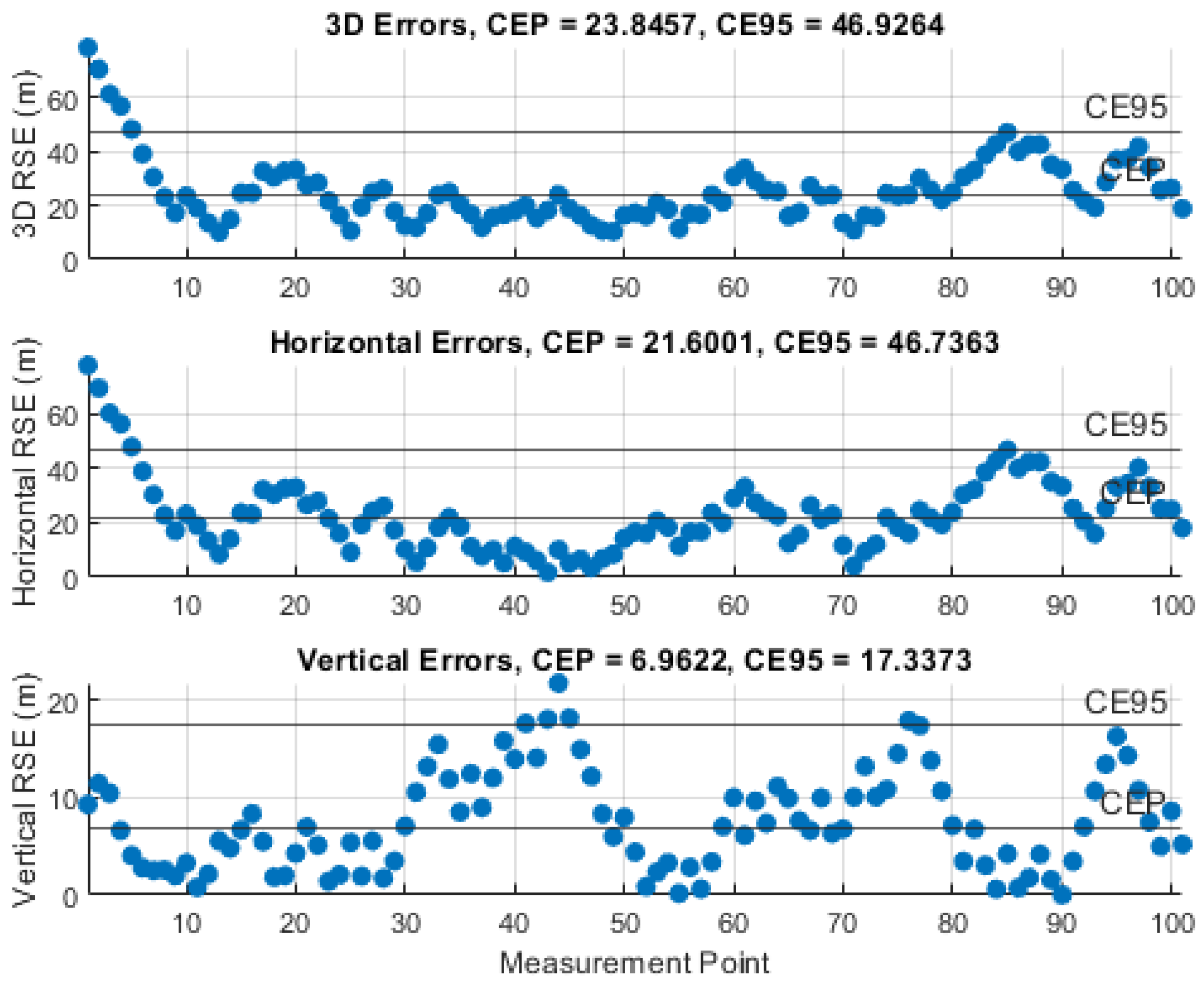 Sensors 21 03946 g012