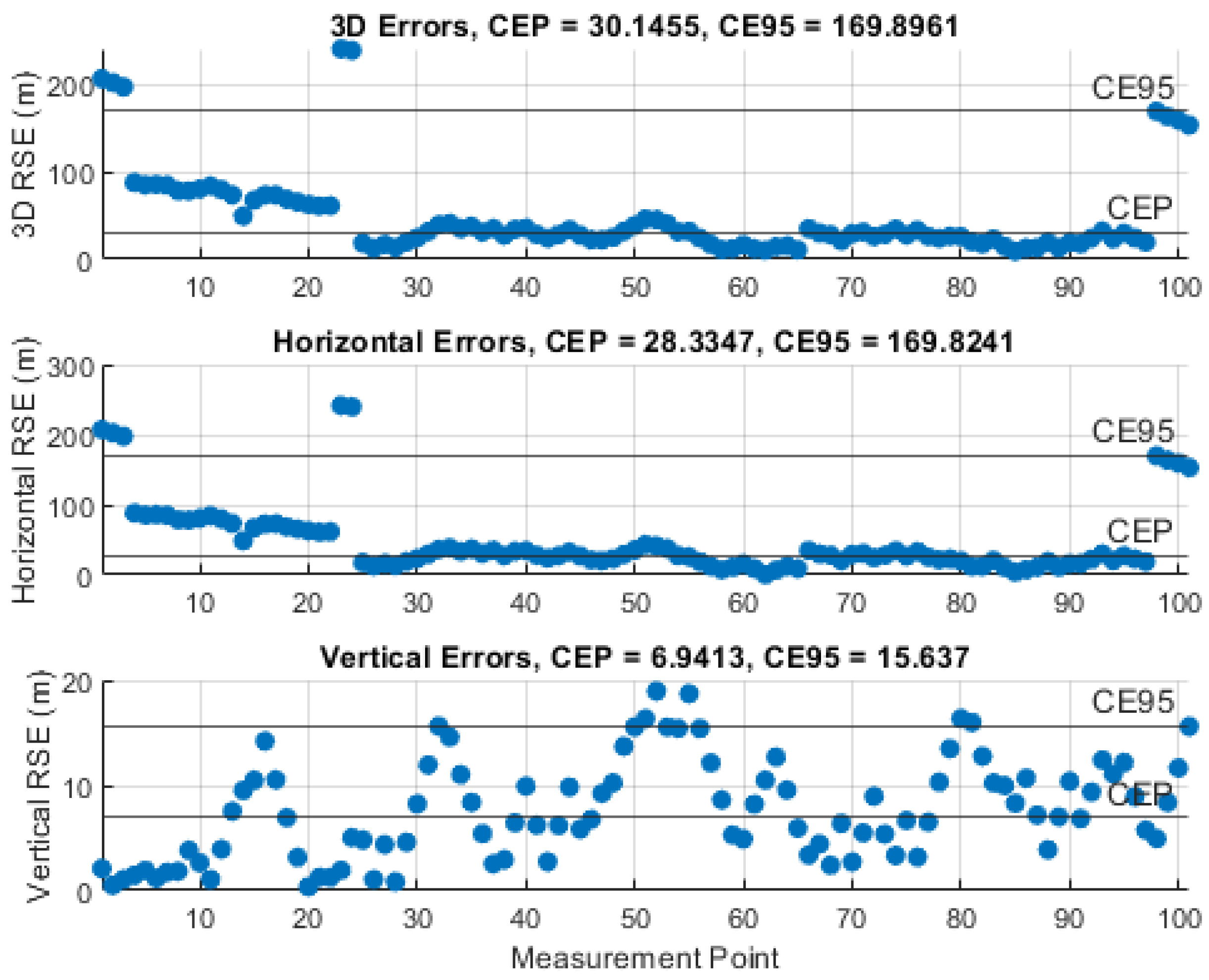 Sensors 21 03946 g014