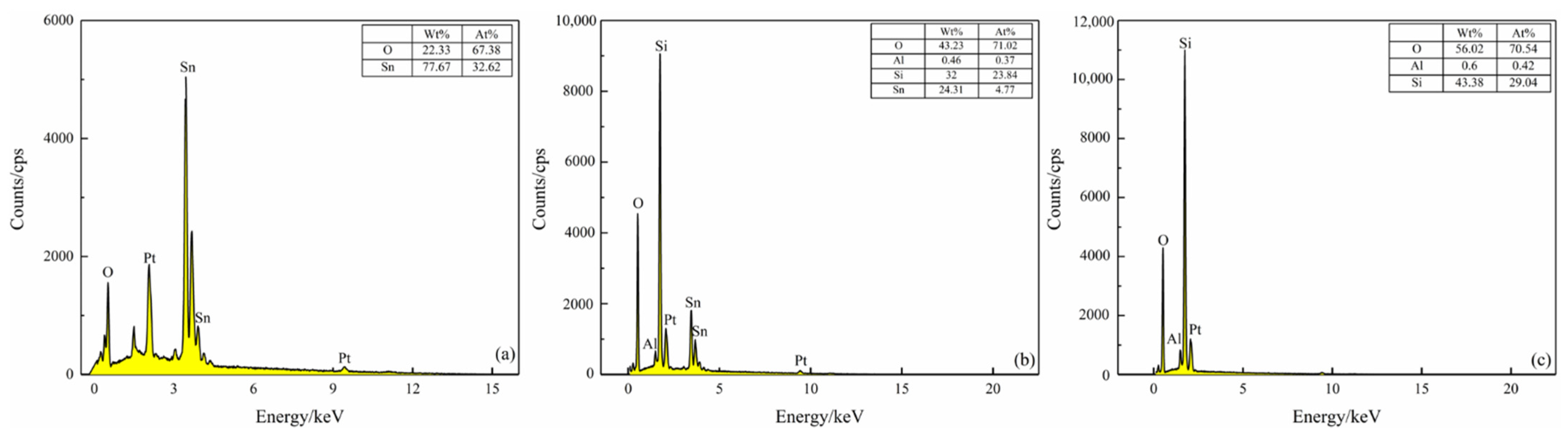 Sensors 21 03947 g008