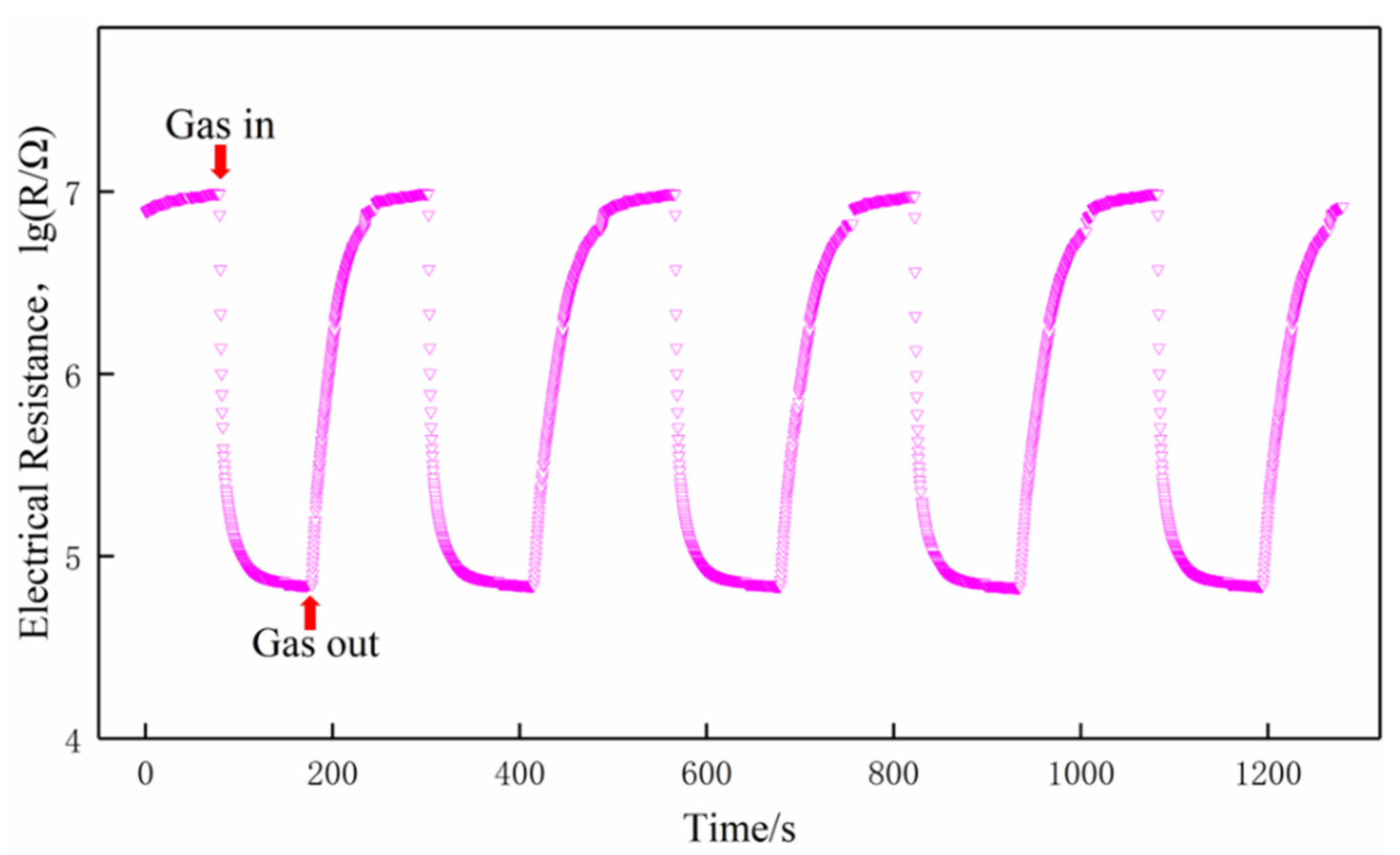 Sensors 21 03947 g013
