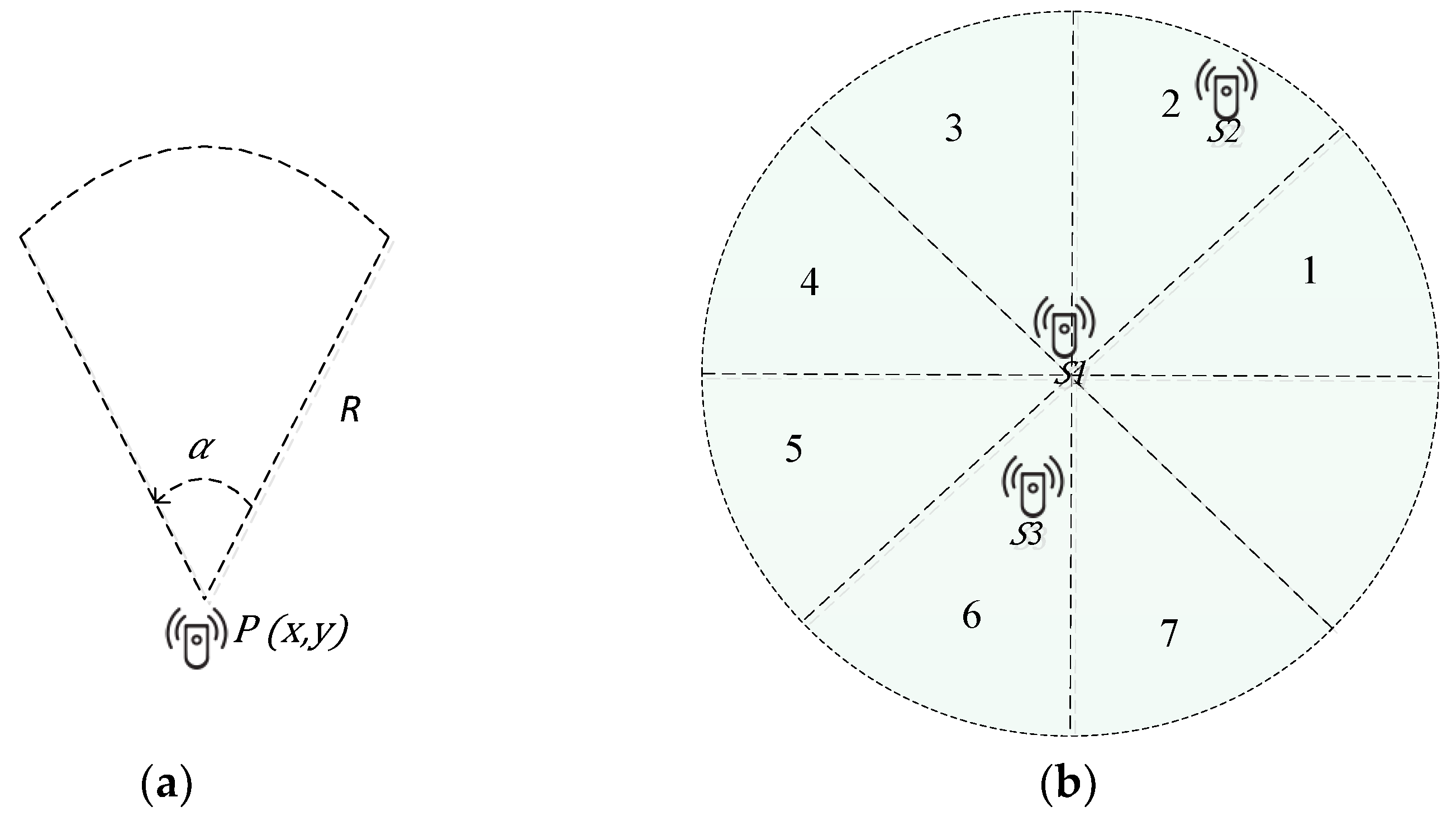 Sensors 21 03948 g002 Sensors 21 03948 g002