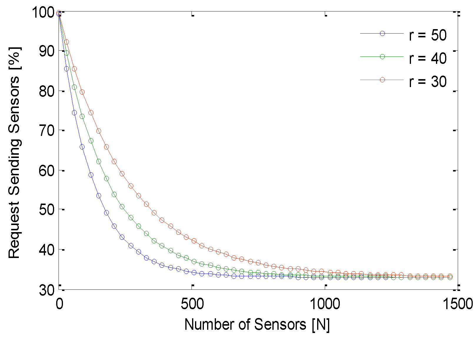 Sensors 21 03948 g011 Sensors 21 03948 g011