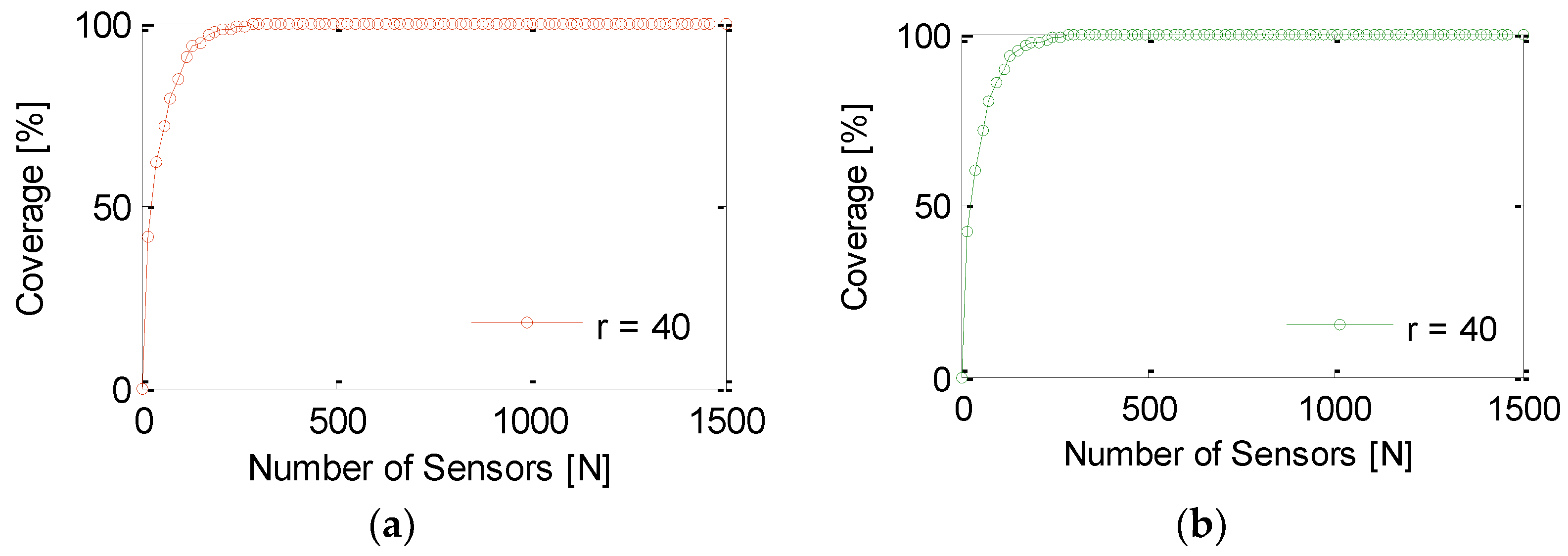 Sensors 21 03948 g012 Sensors 21 03948 g012