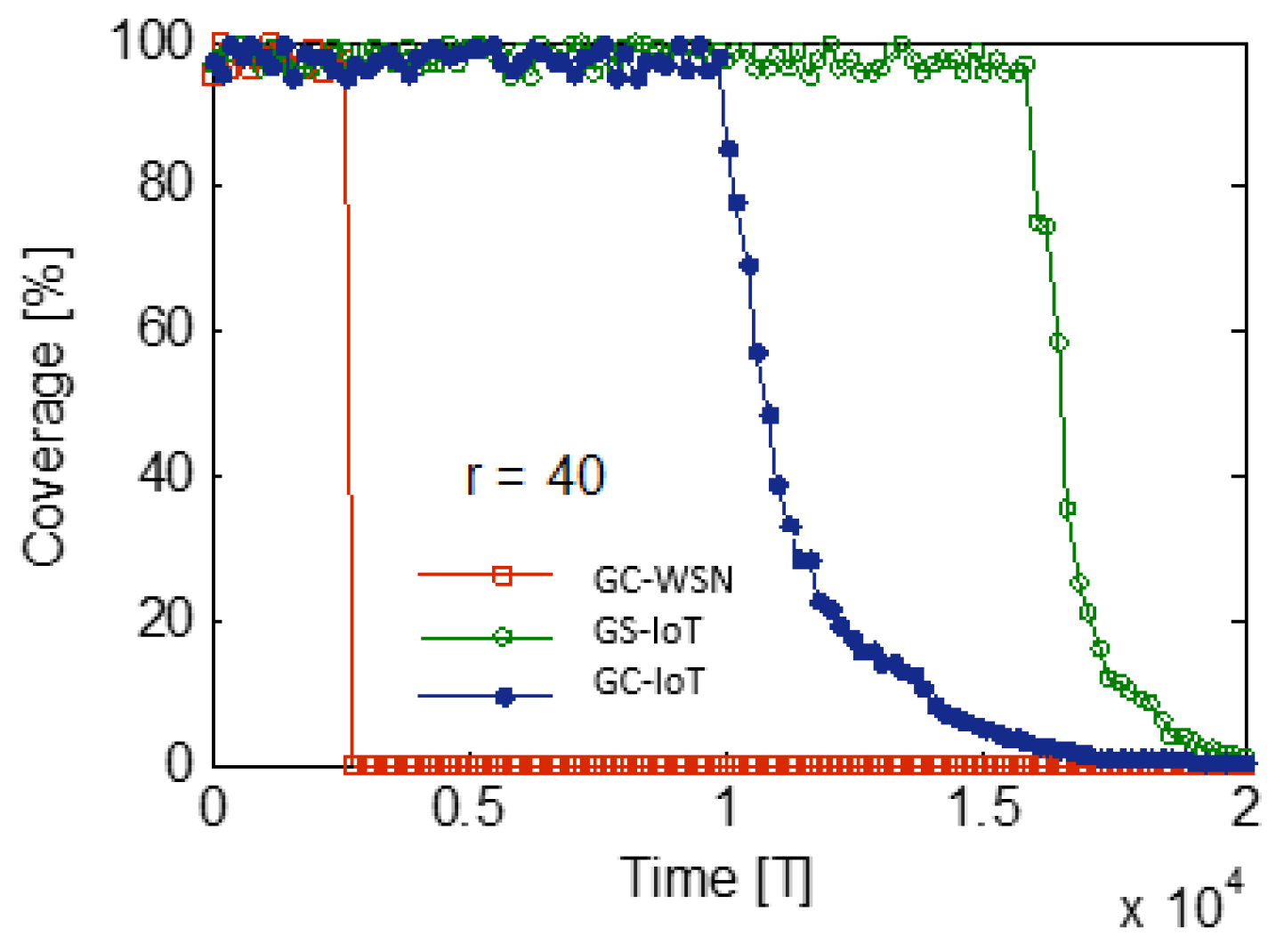 Sensors 21 03948 g017 Sensors 21 03948 g017
