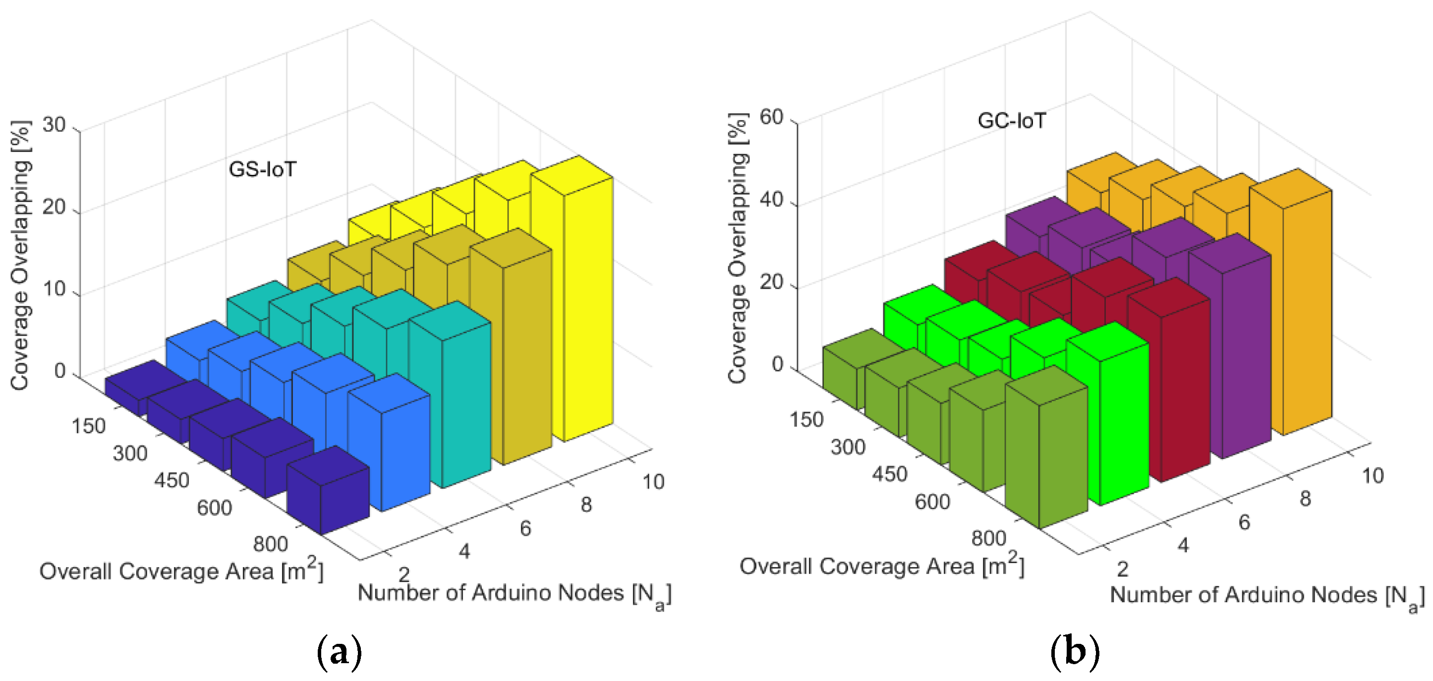 Sensors 21 03948 g018 Sensors 21 03948 g018