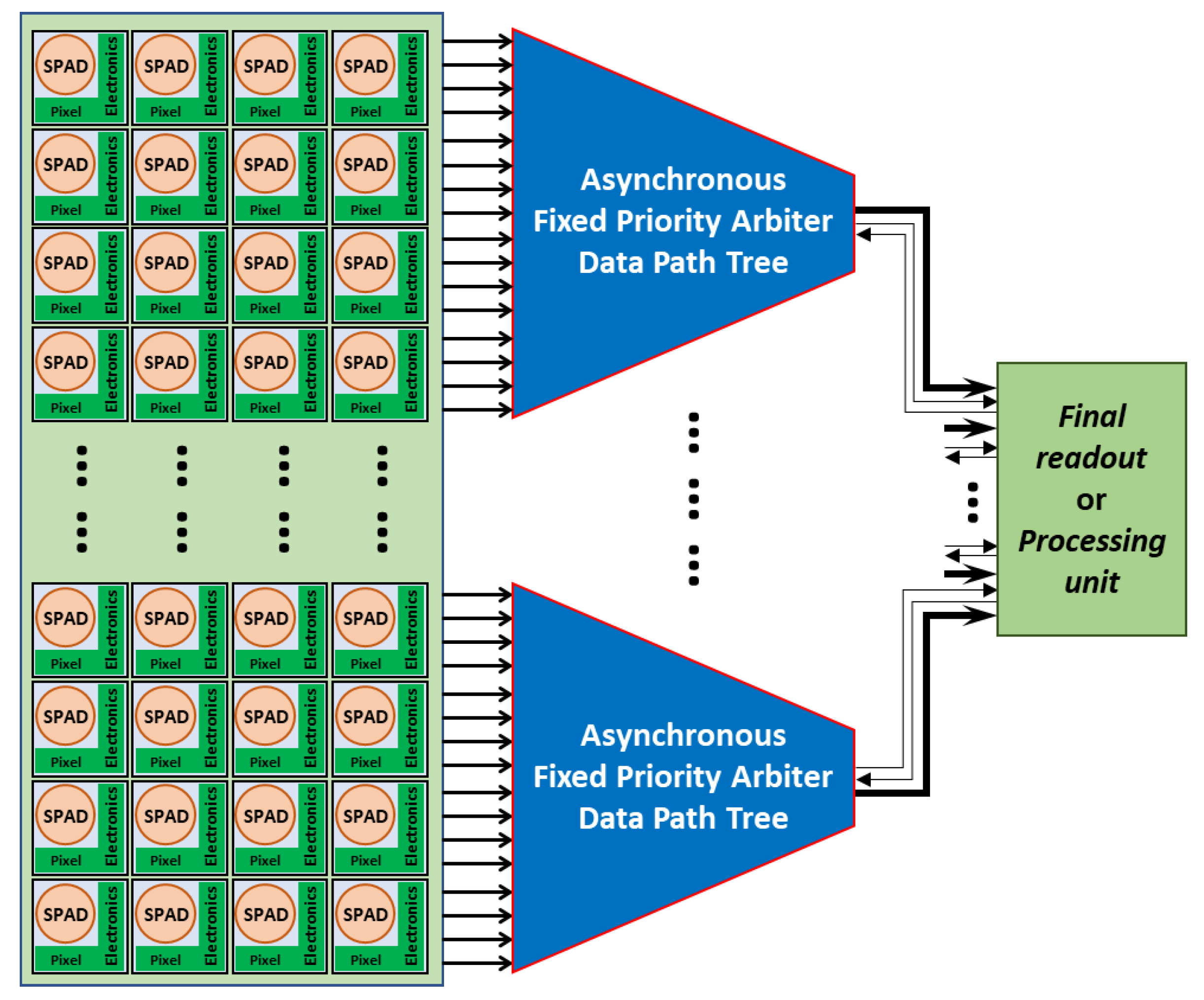 Sensors 21 03949 g001