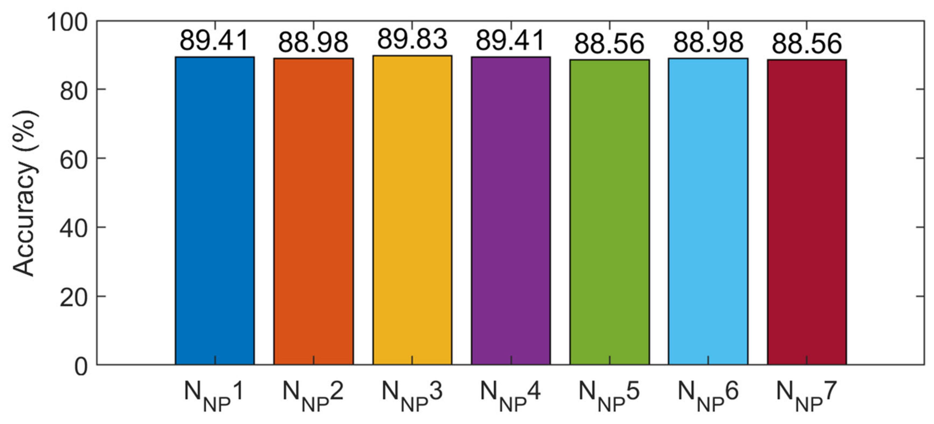 Sensors 21 03950 g011