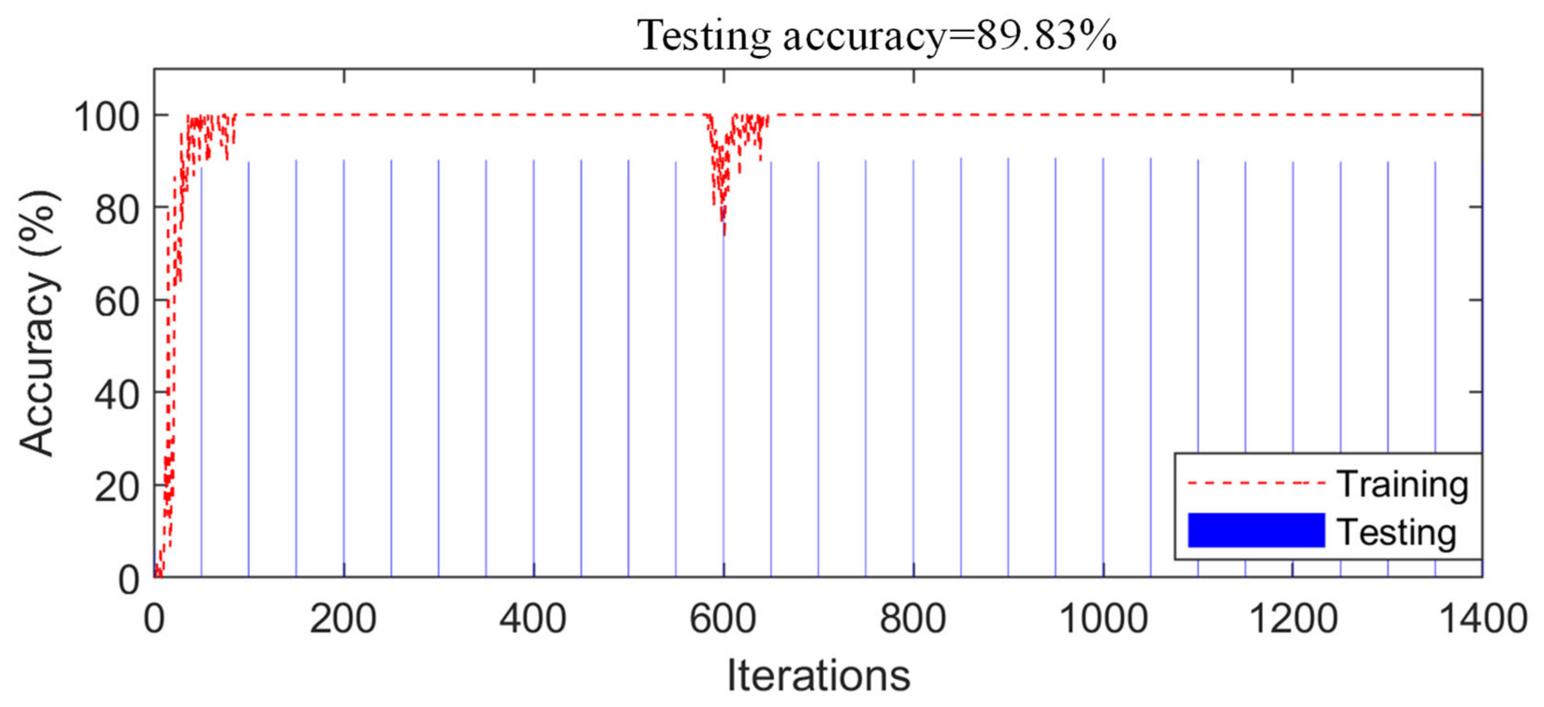 Sensors 21 03950 g012