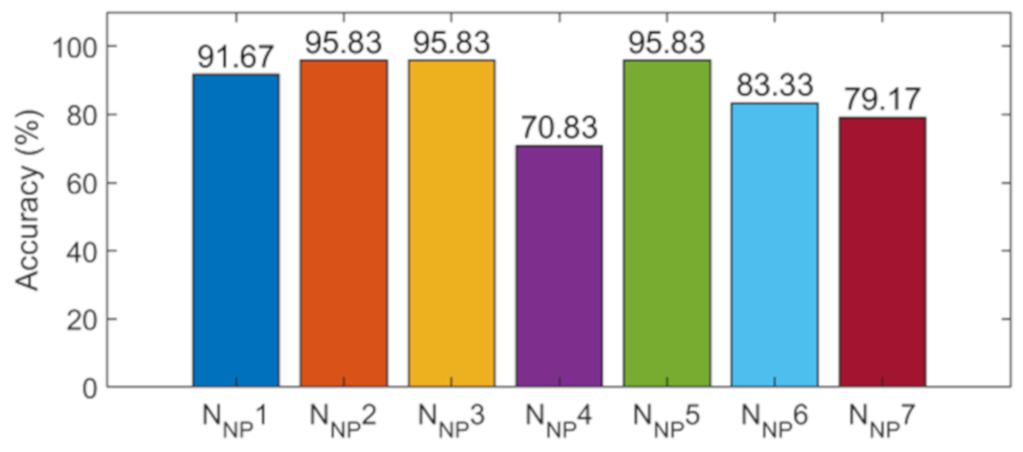 Sensors 21 03950 g013