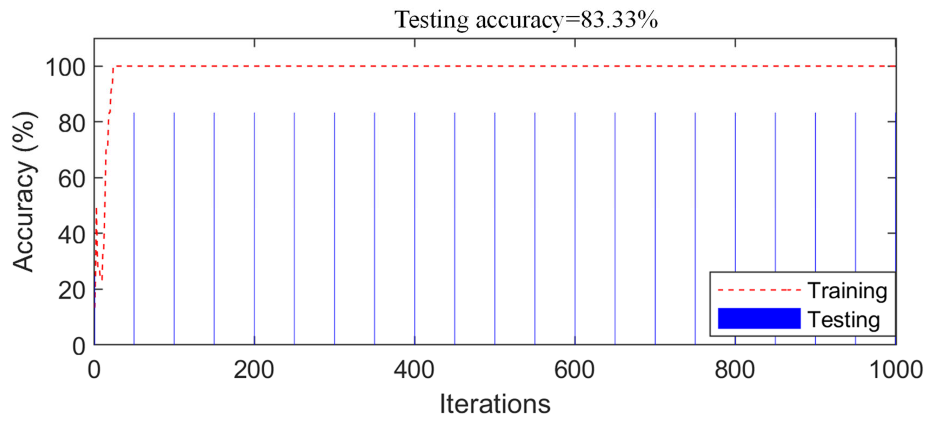 Sensors 21 03950 g014