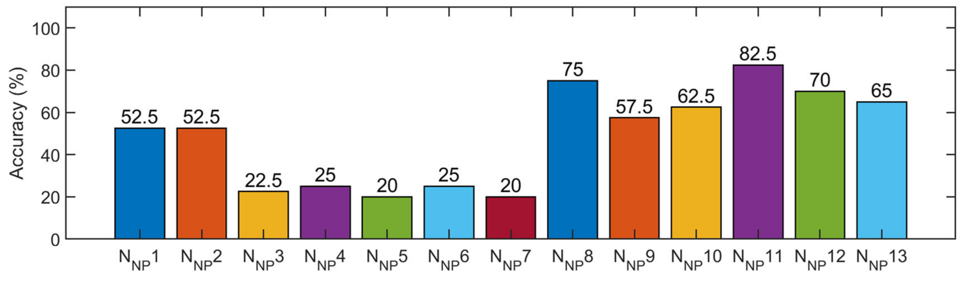 Sensors 21 03950 g015