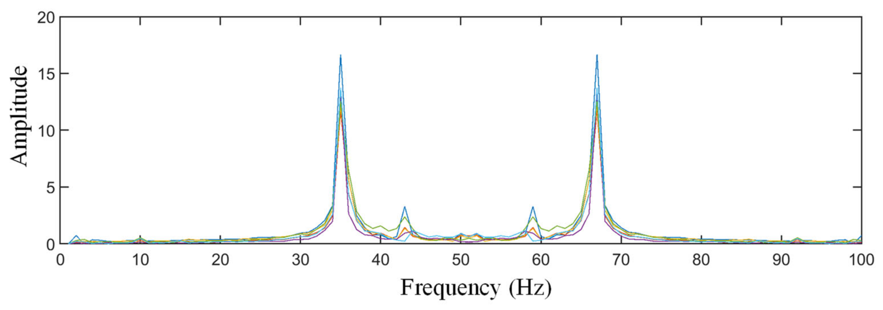 Sensors 21 03950 g017