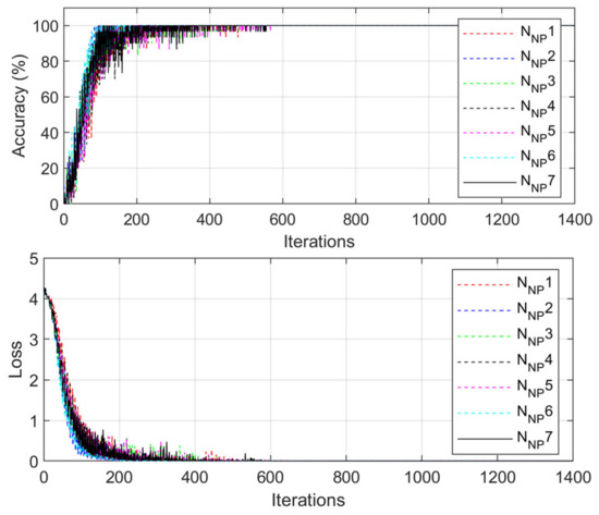 Sensors 21 03950 g0a2