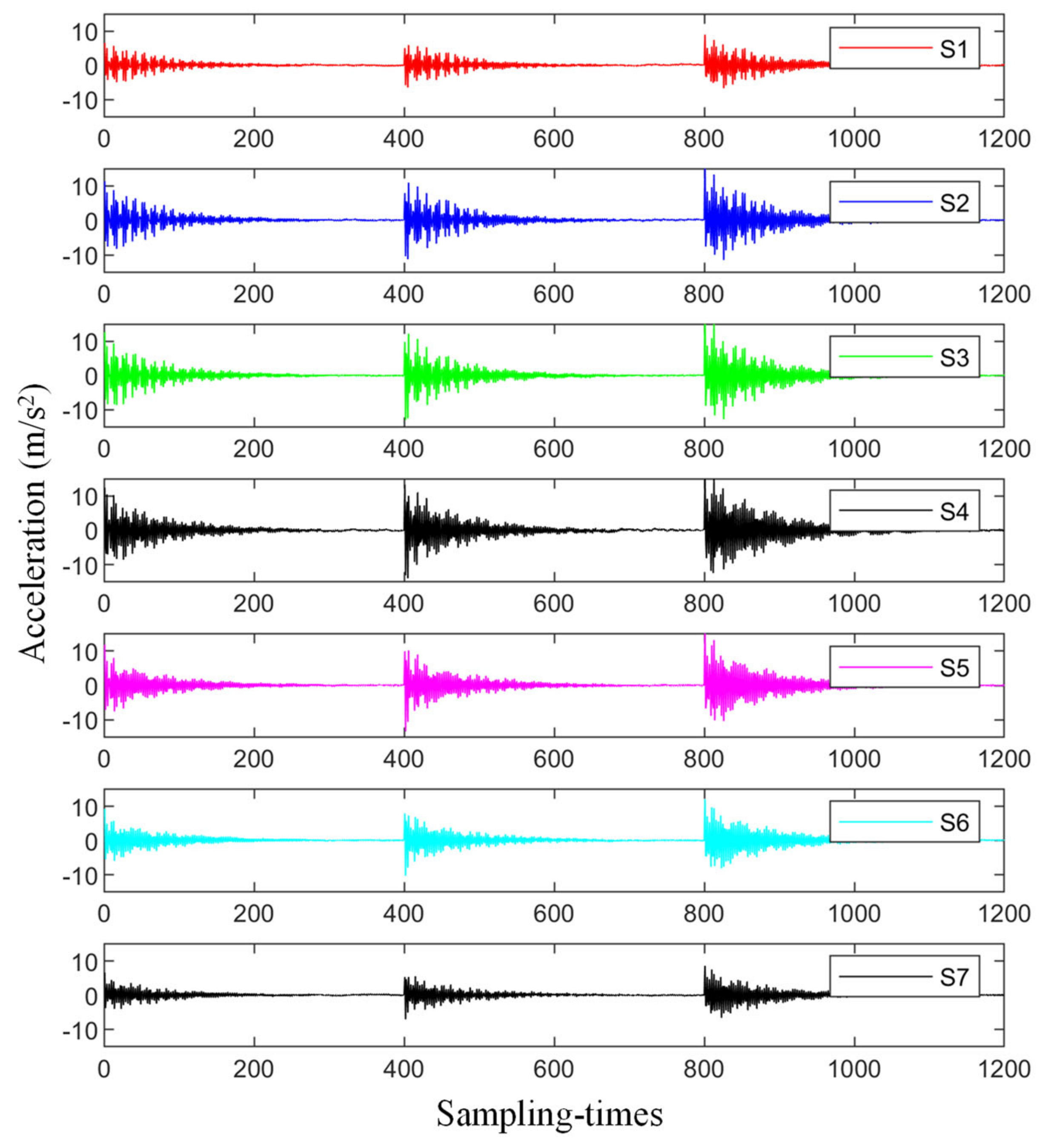 Sensors 21 03950 g0a3