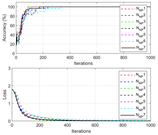 Sensors 21 03950 g0a4