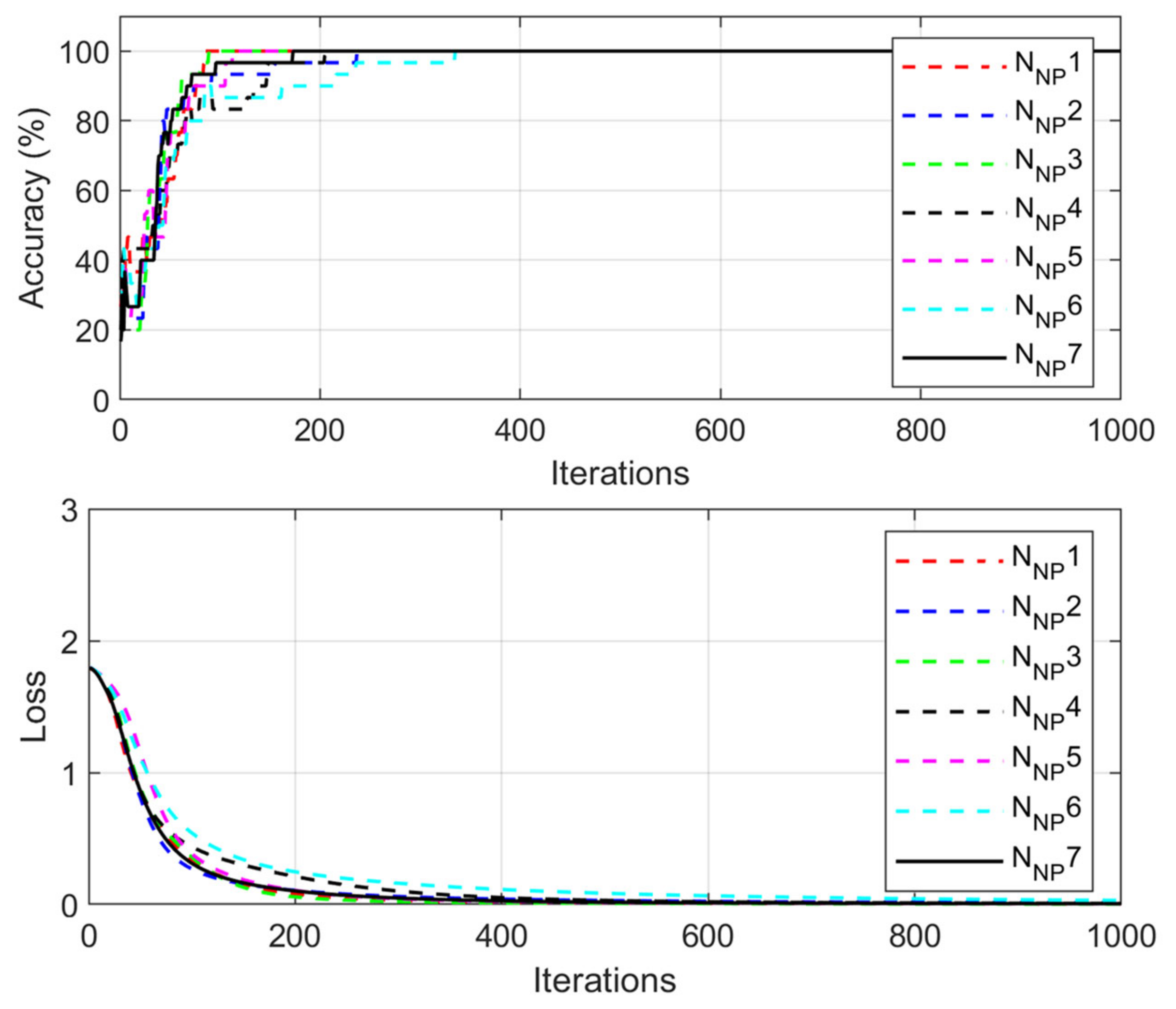 Sensors 21 03950 g0a4