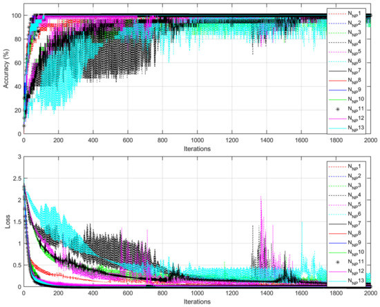 Sensors 21 03950 g0a5