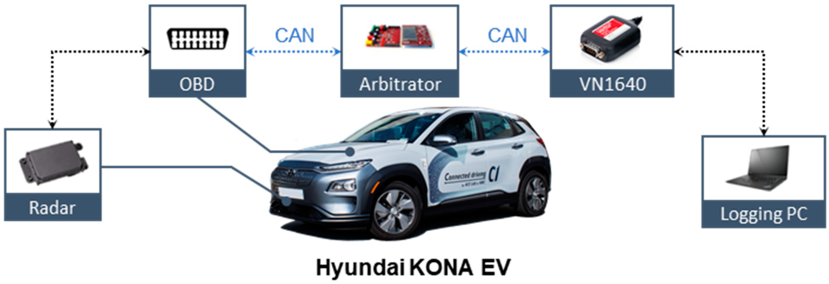 Sensors 21 03951 g003