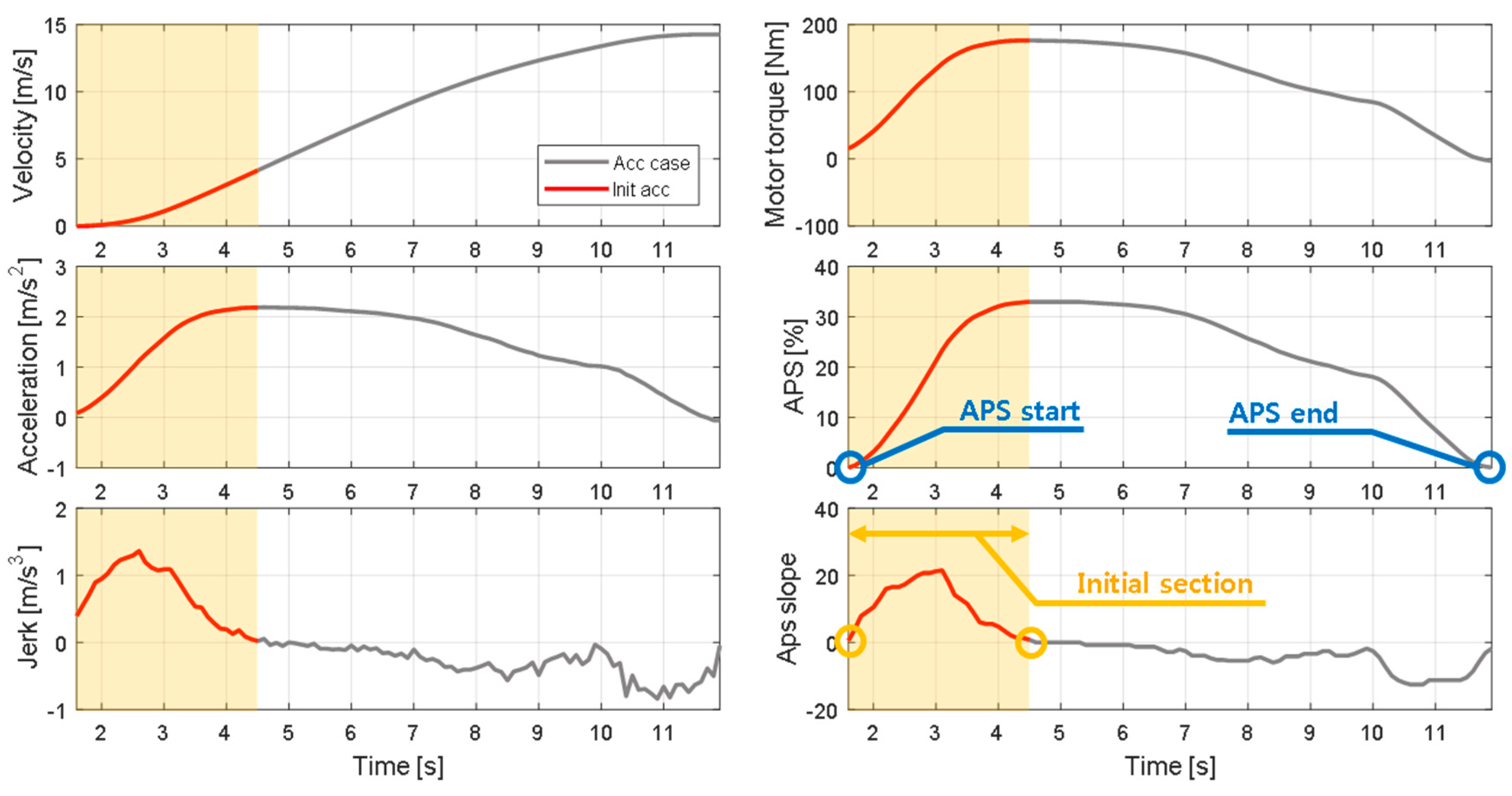 Sensors 21 03951 g005