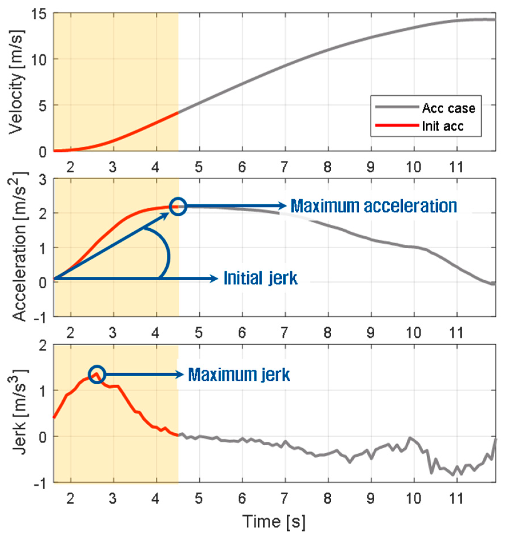 Sensors 21 03951 g006