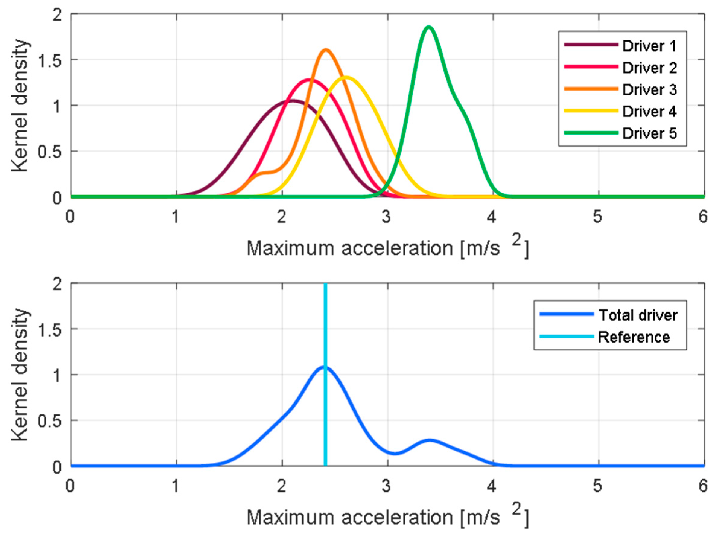 Sensors 21 03951 g007