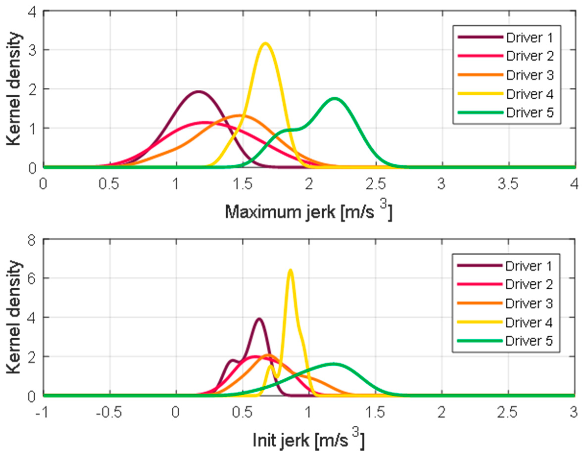 Sensors 21 03951 g008