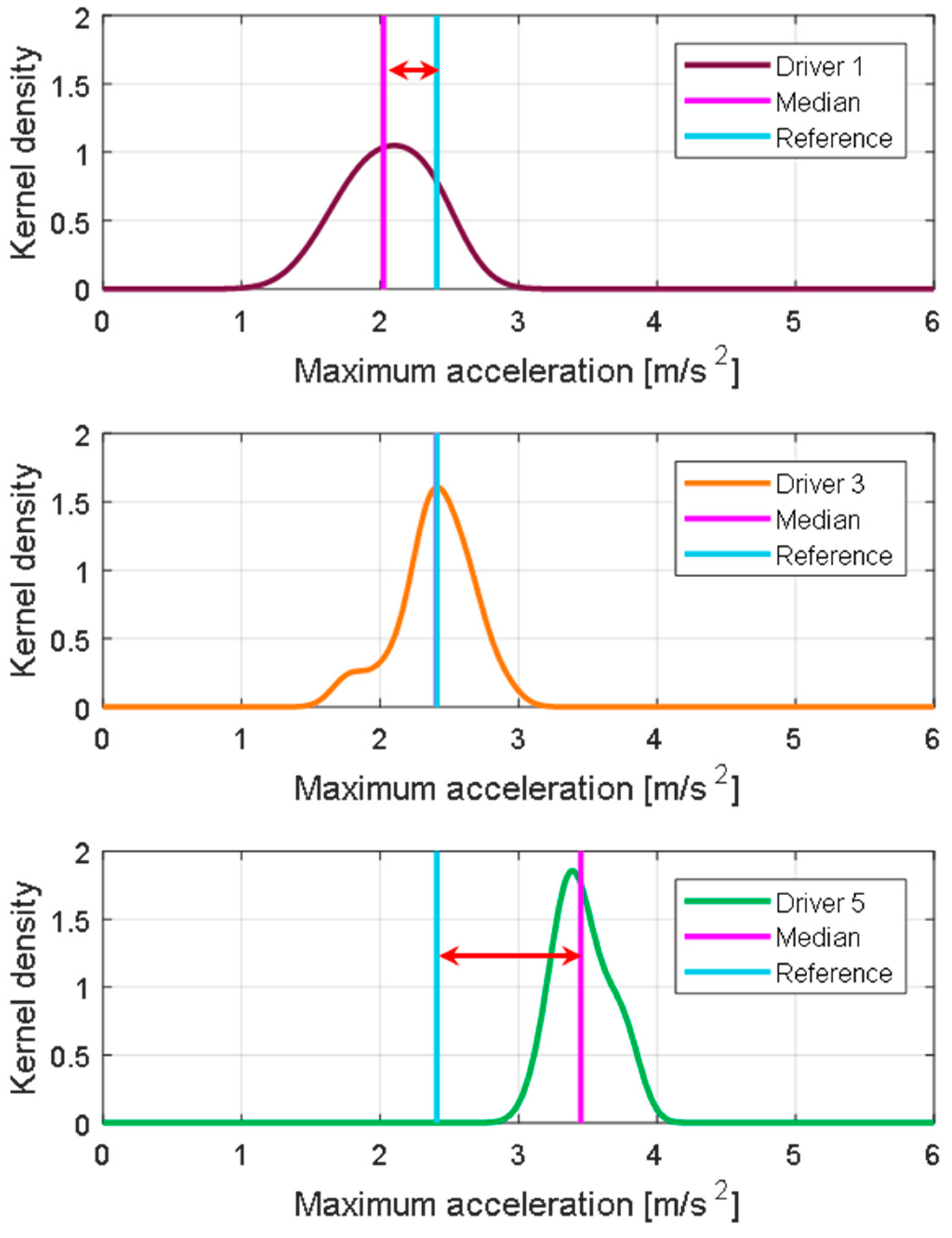Sensors 21 03951 g009