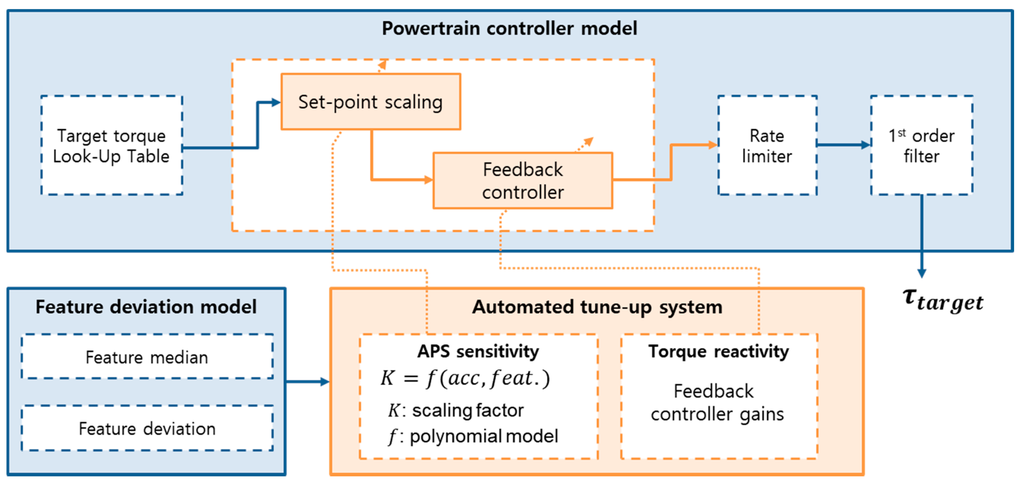 Sensors 21 03951 g010