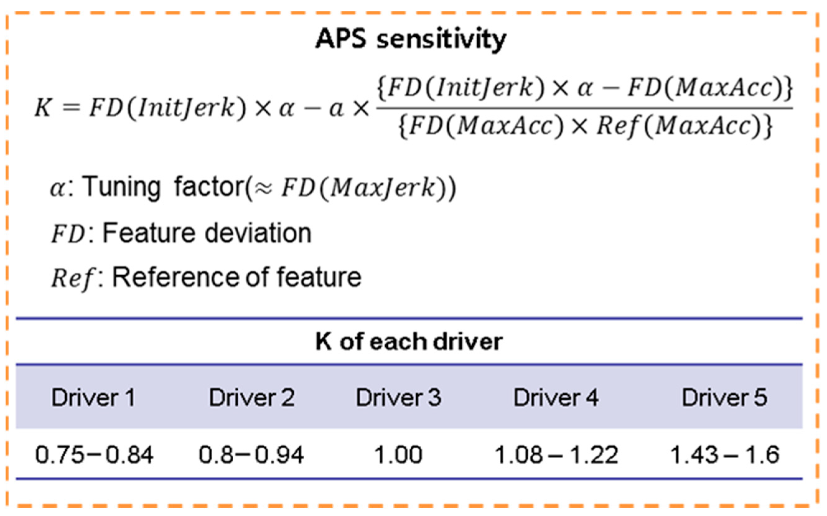 Sensors 21 03951 g011