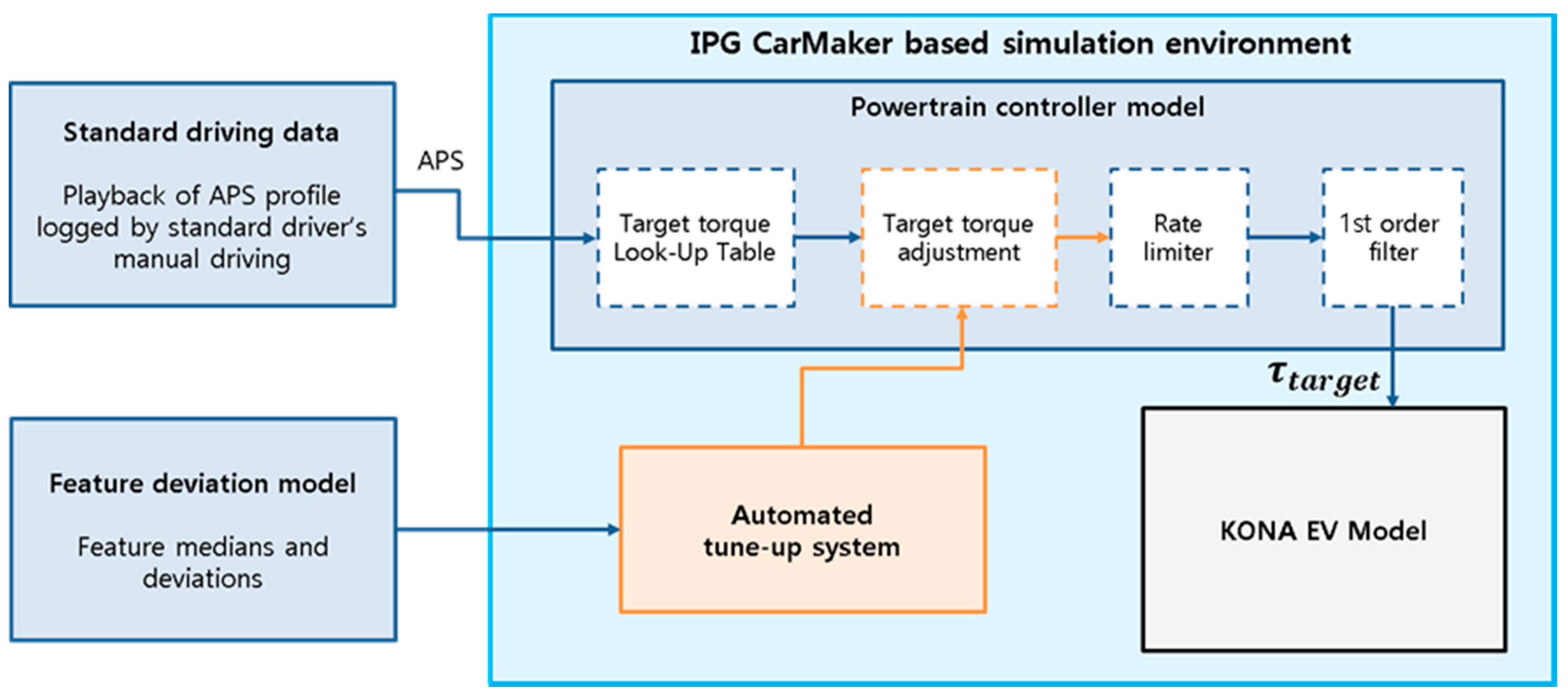 Sensors 21 03951 g012