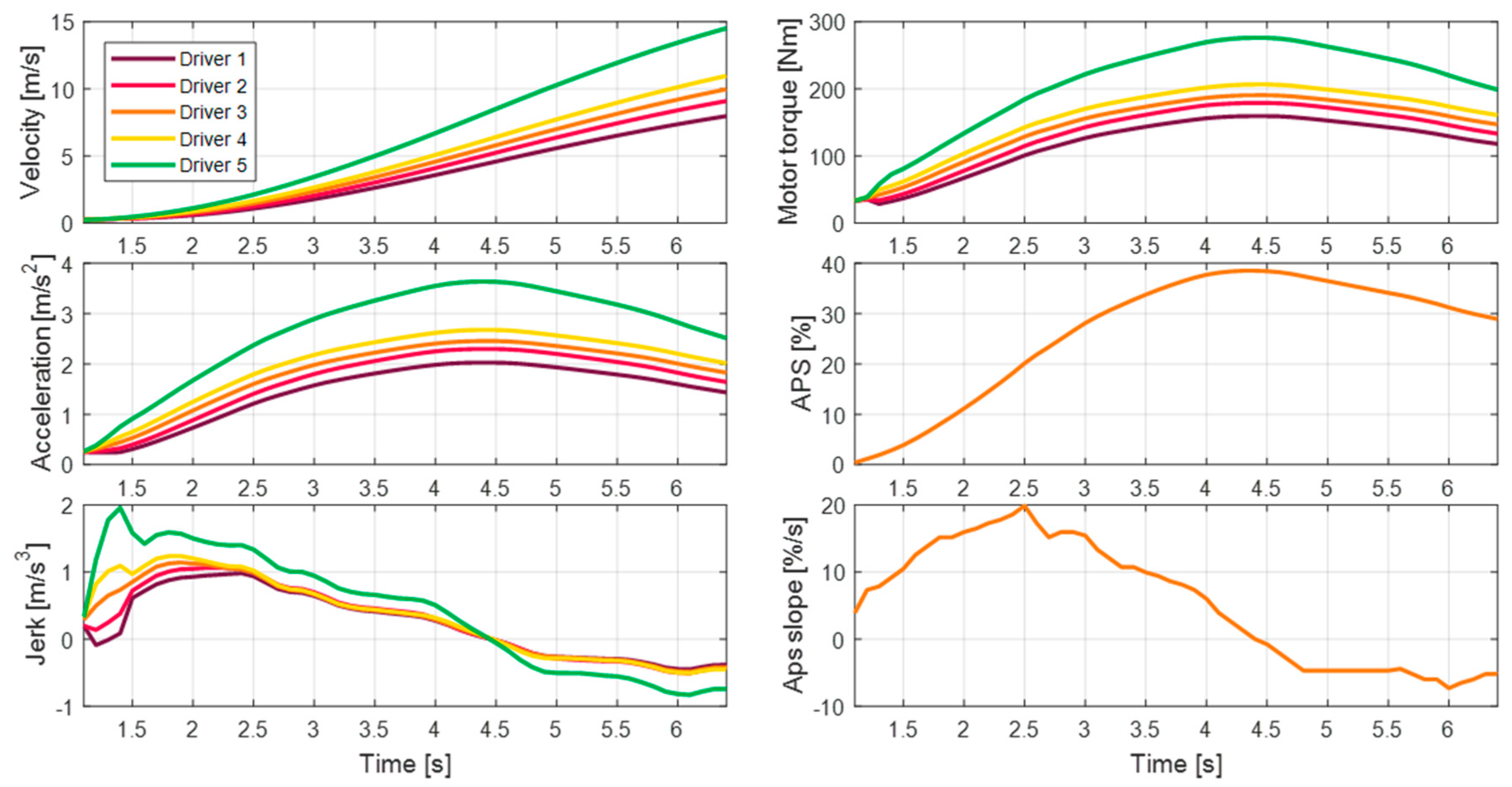 Sensors 21 03951 g013