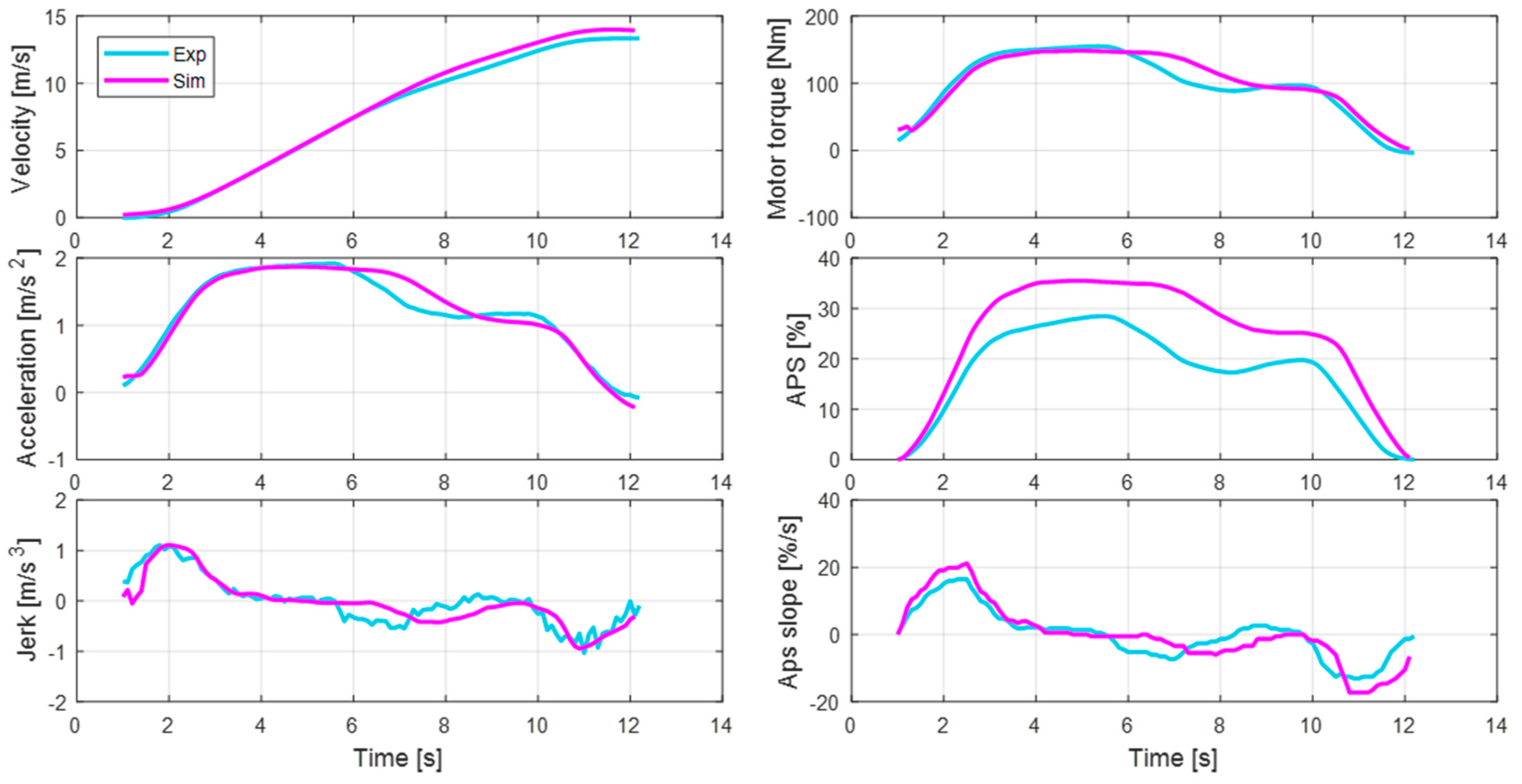Sensors 21 03951 g014