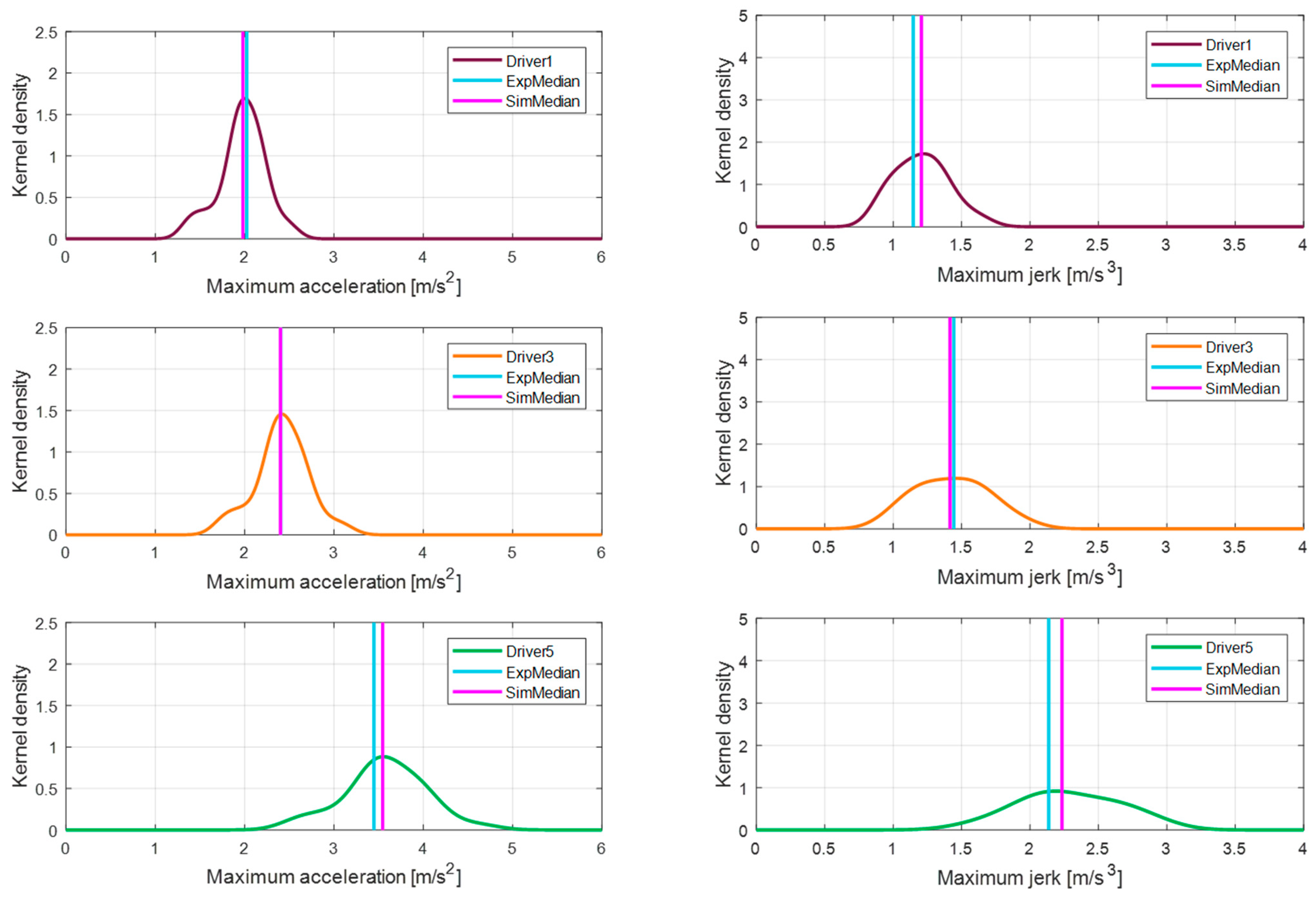 Sensors 21 03951 g016