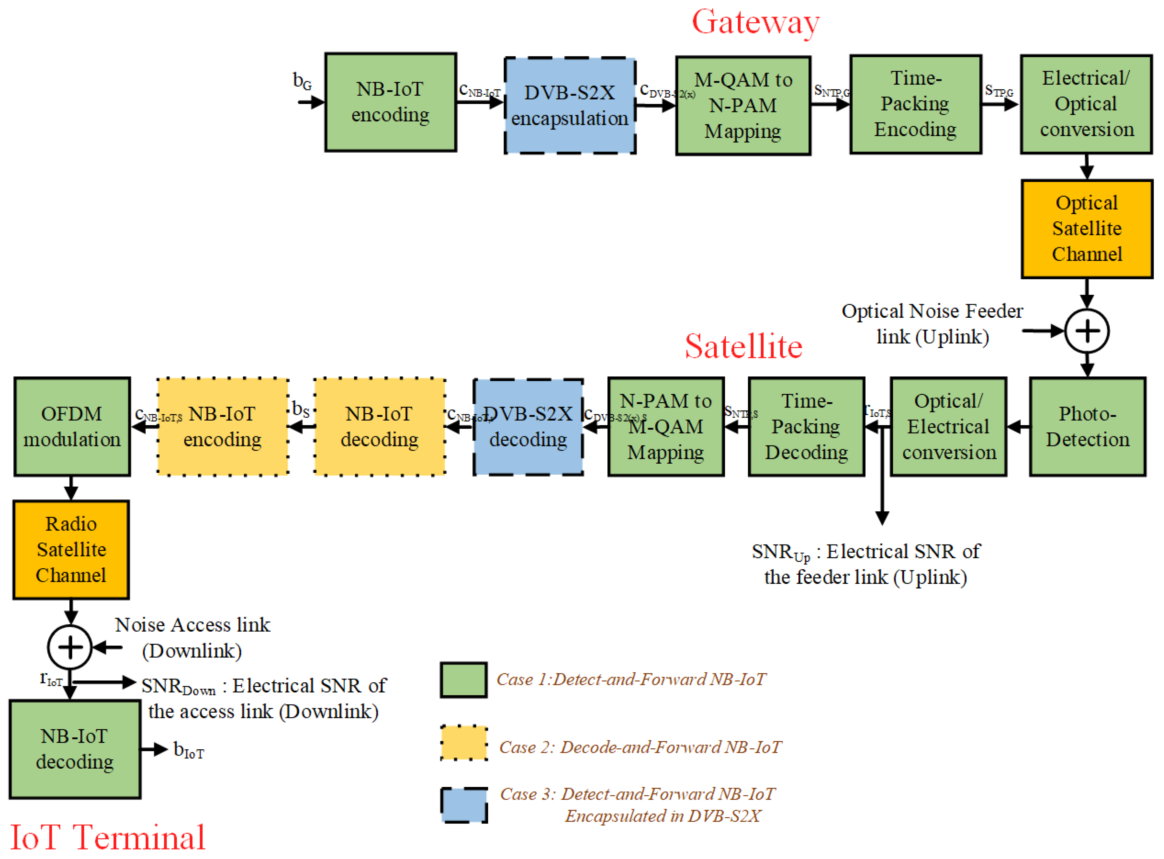 Sensors 21 03952 g003 Sensors 21 03952 g003