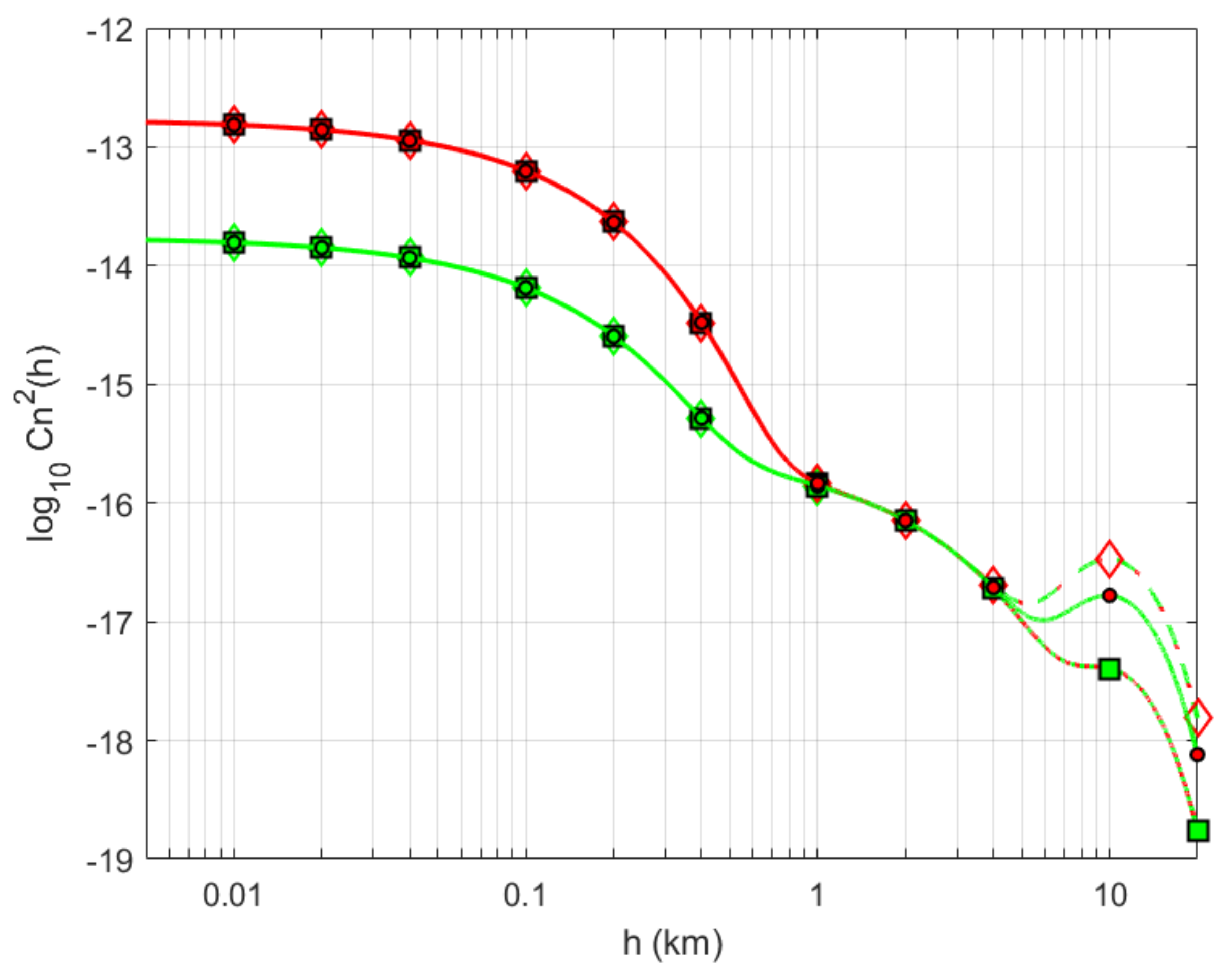 Sensors 21 03952 g005 Sensors 21 03952 g005
