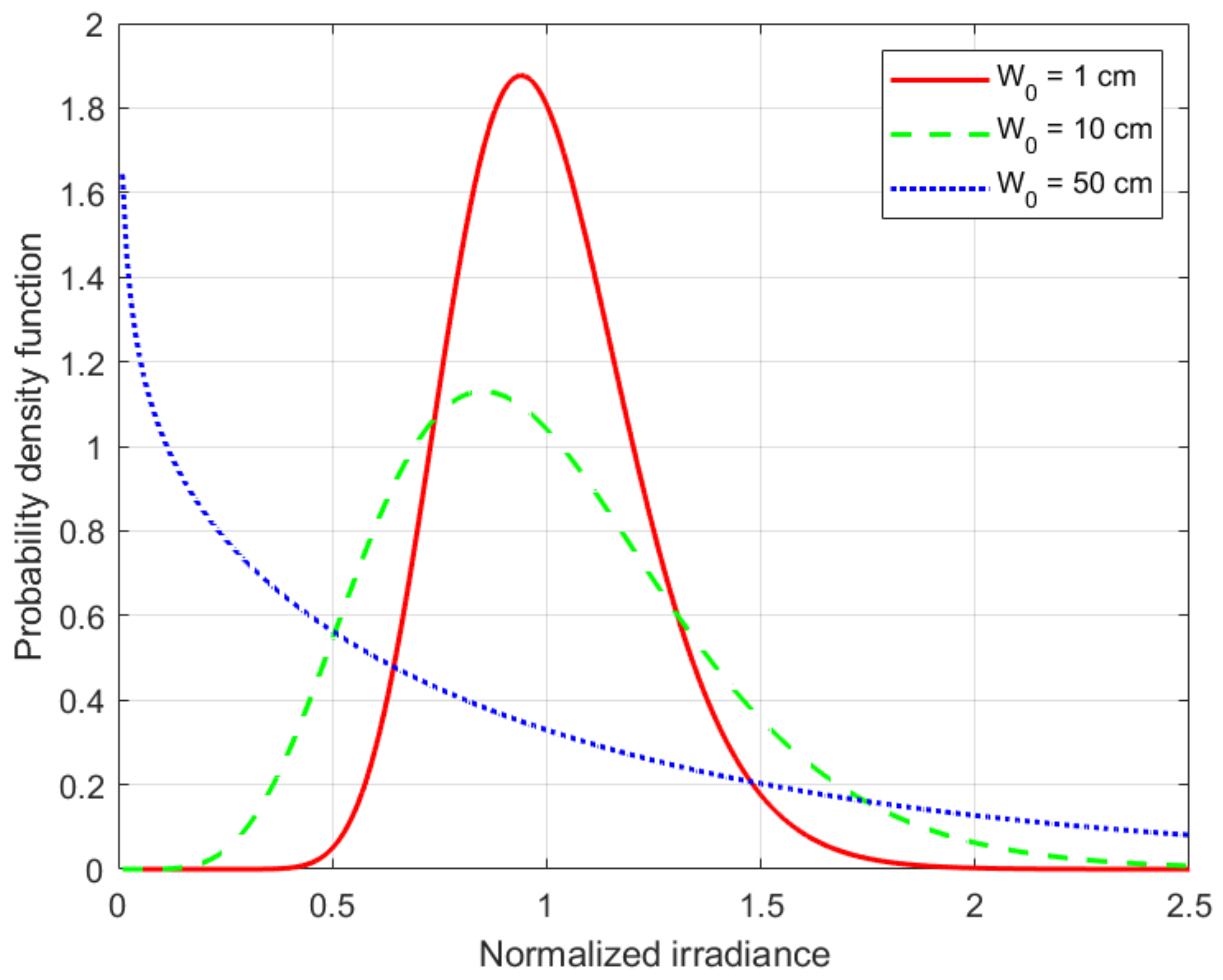 Sensors 21 03952 g007 Sensors 21 03952 g007